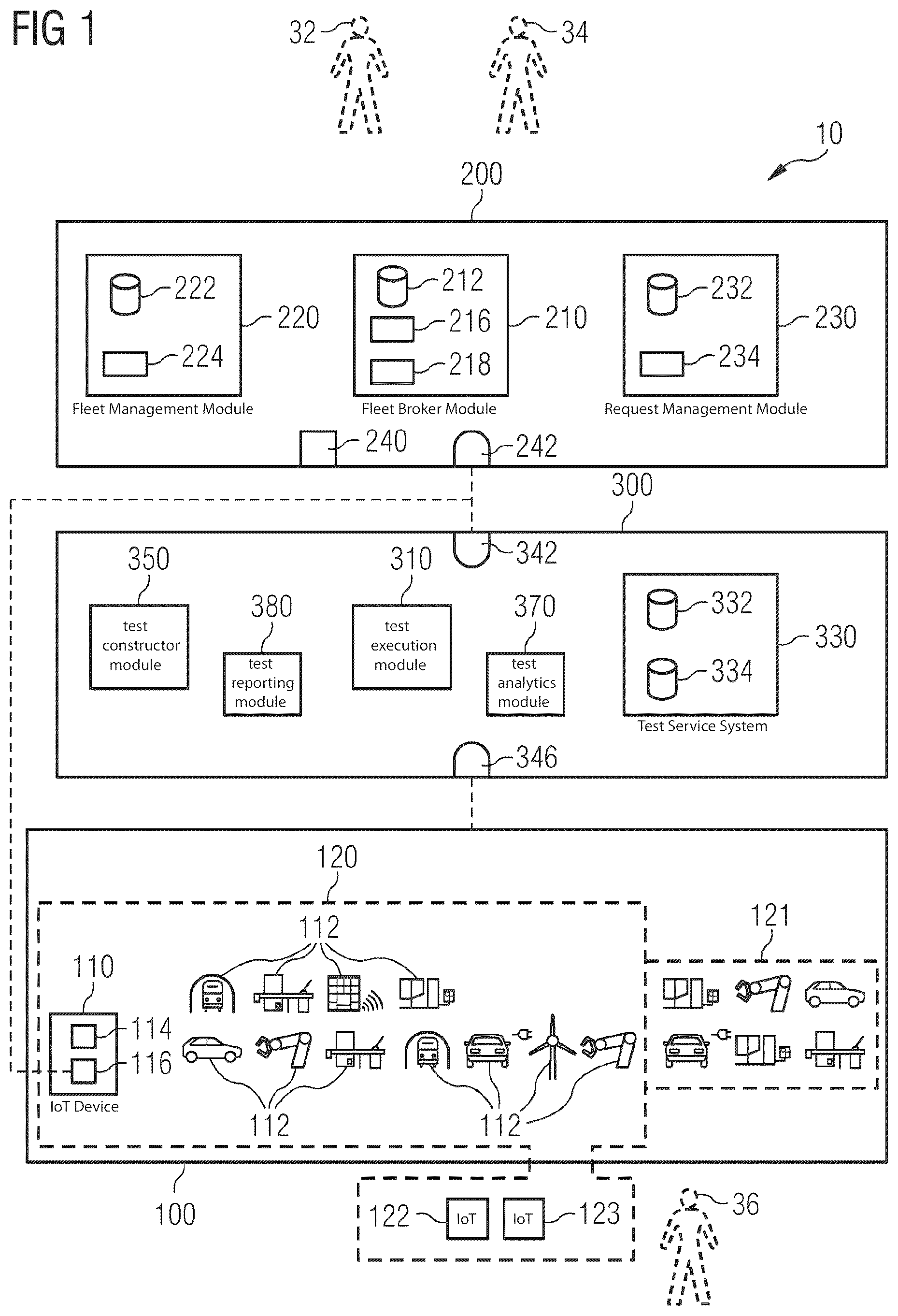 Patent US12314158 Figure 1 – Testing IoT-applications based on a fleet of IoT-devices