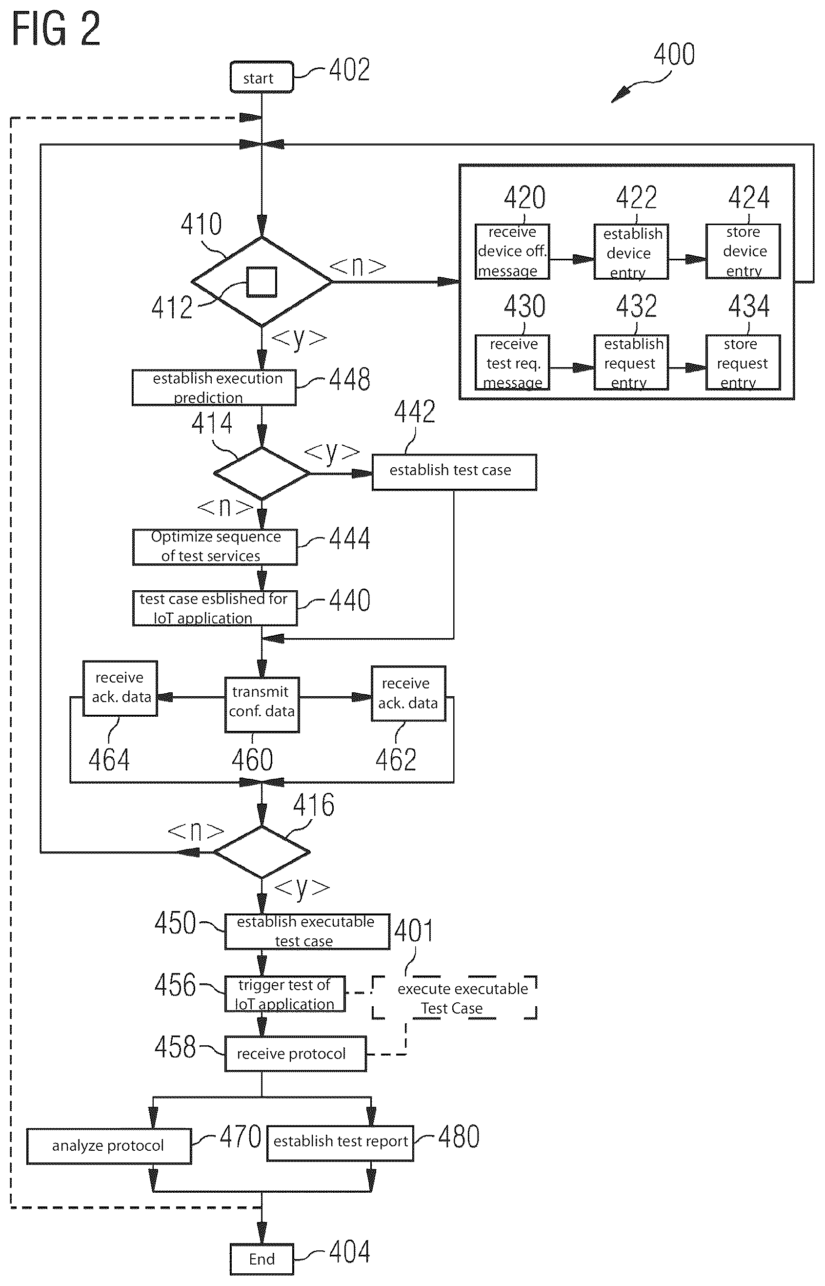 Patent US12314158 Figure 2 – Testing IoT-applications based on a fleet of IoT-devices