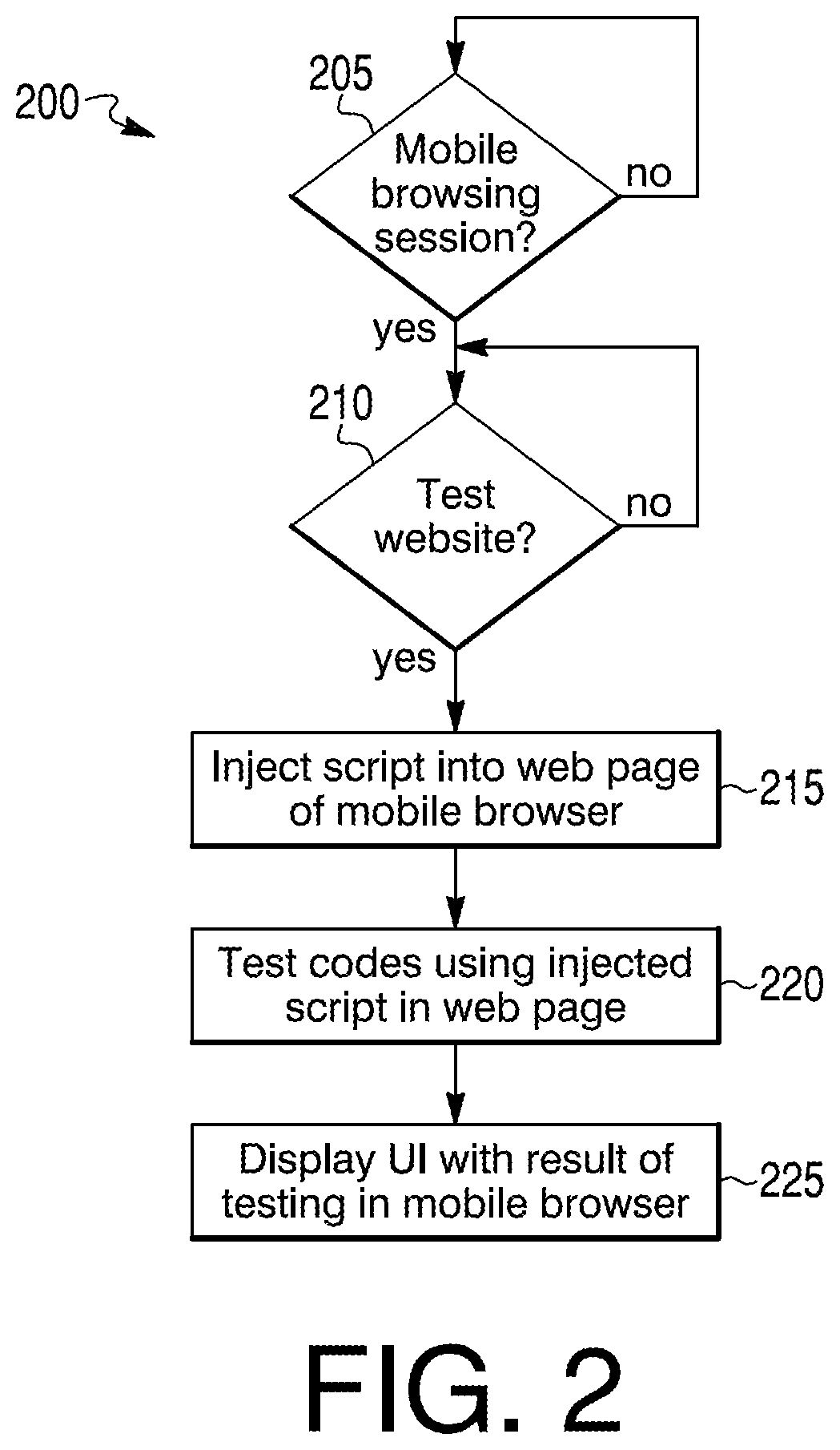 Patent US12314159 Figure 2 – Methods and systems for mobile browser code testing