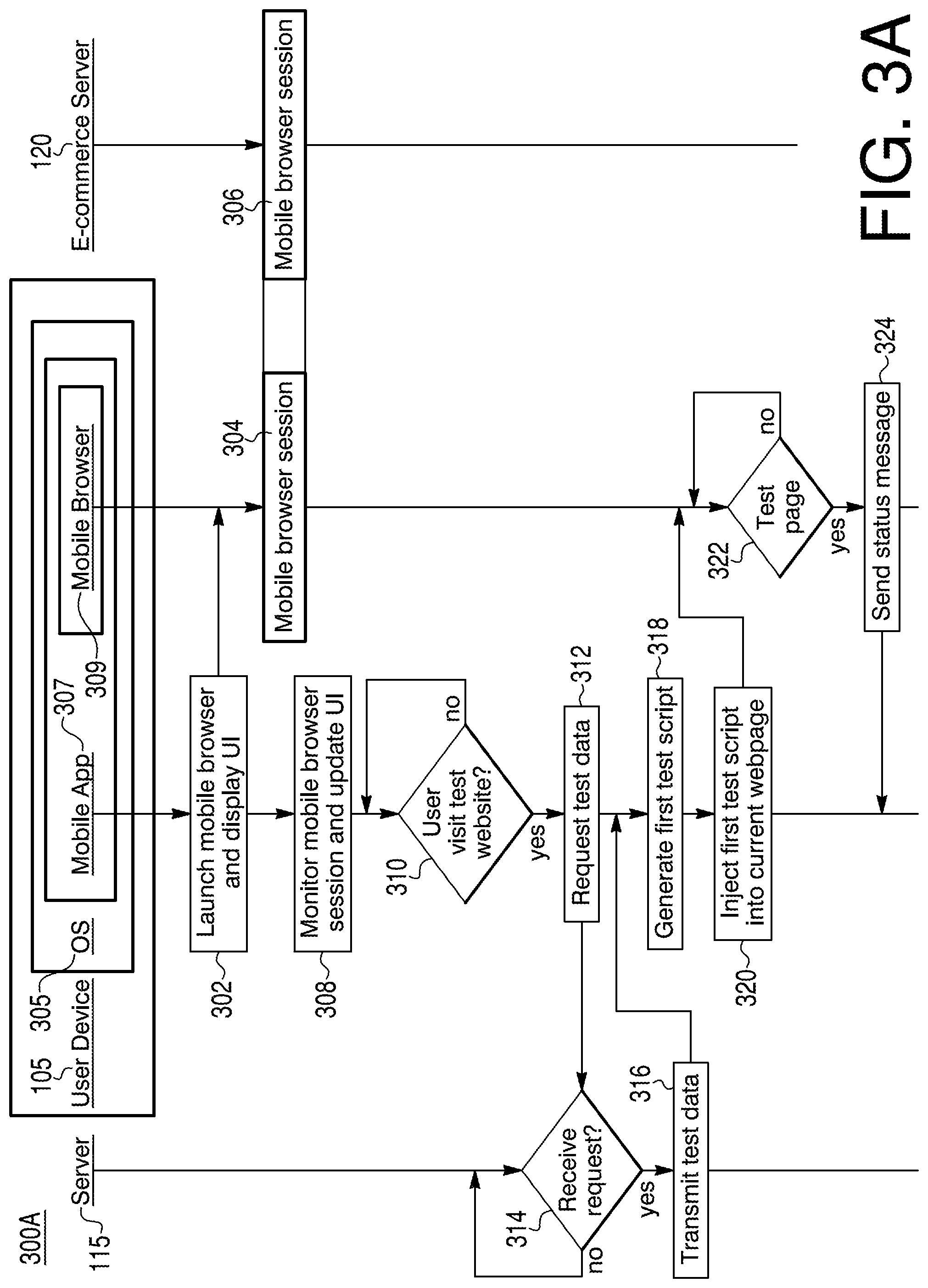 Patent US12314159 Figure 3 – Methods and systems for mobile browser code testing