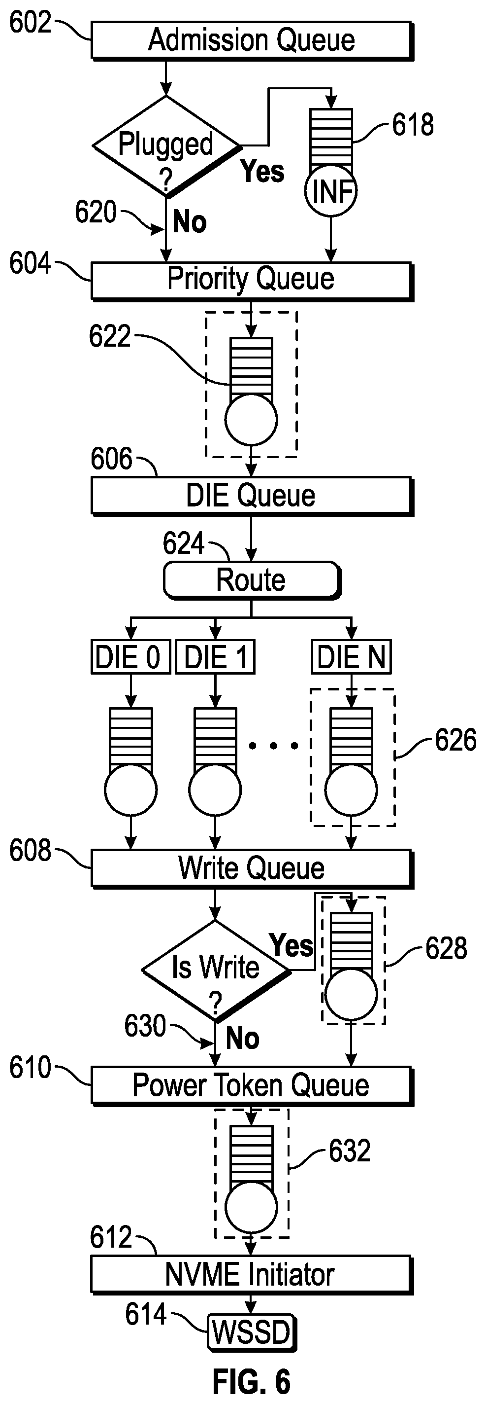 Patent US12314163 Figure 19 – Die-aware scheduler