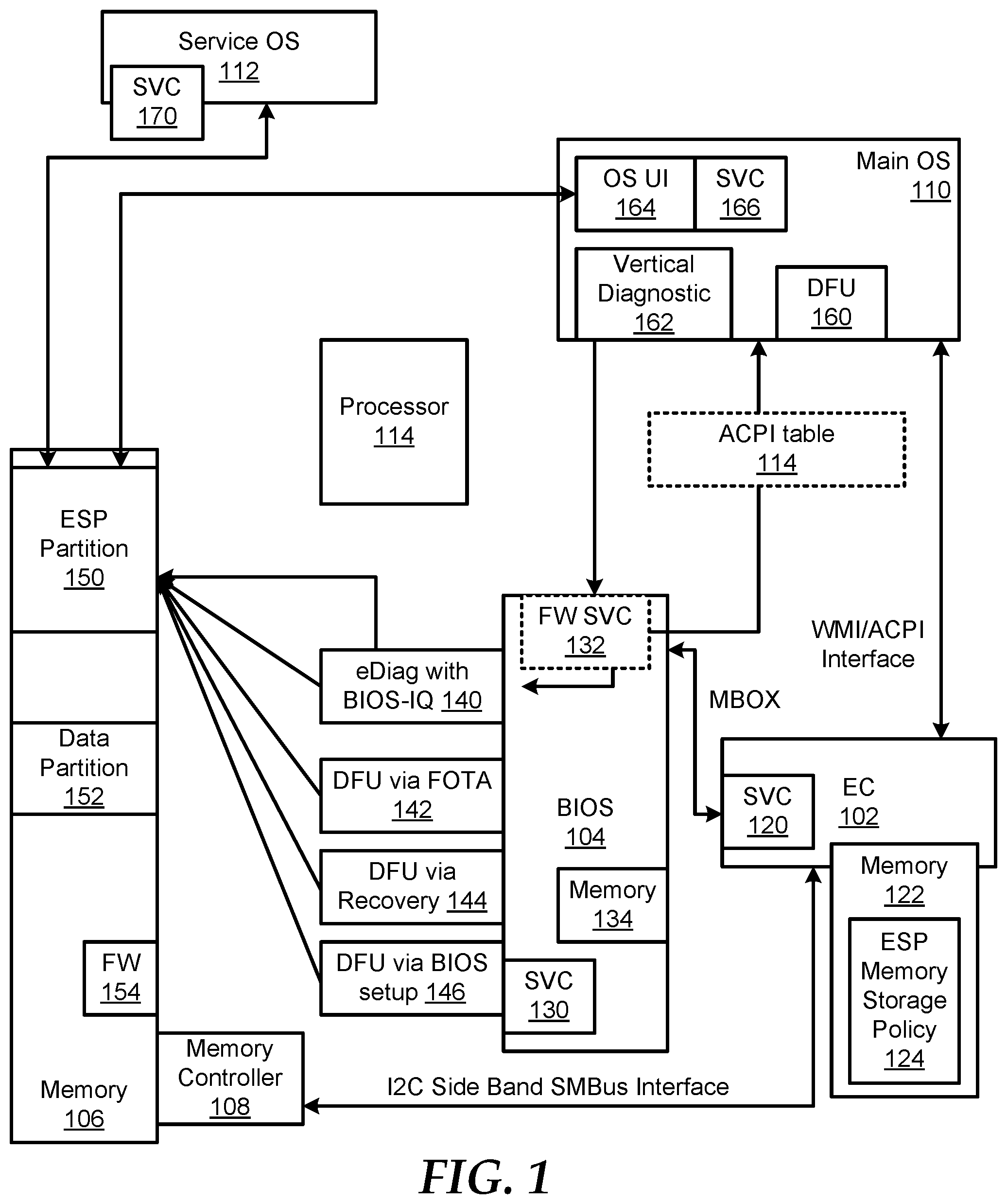 Patent US12314164 Figure 1 – Memory management in an information handling system