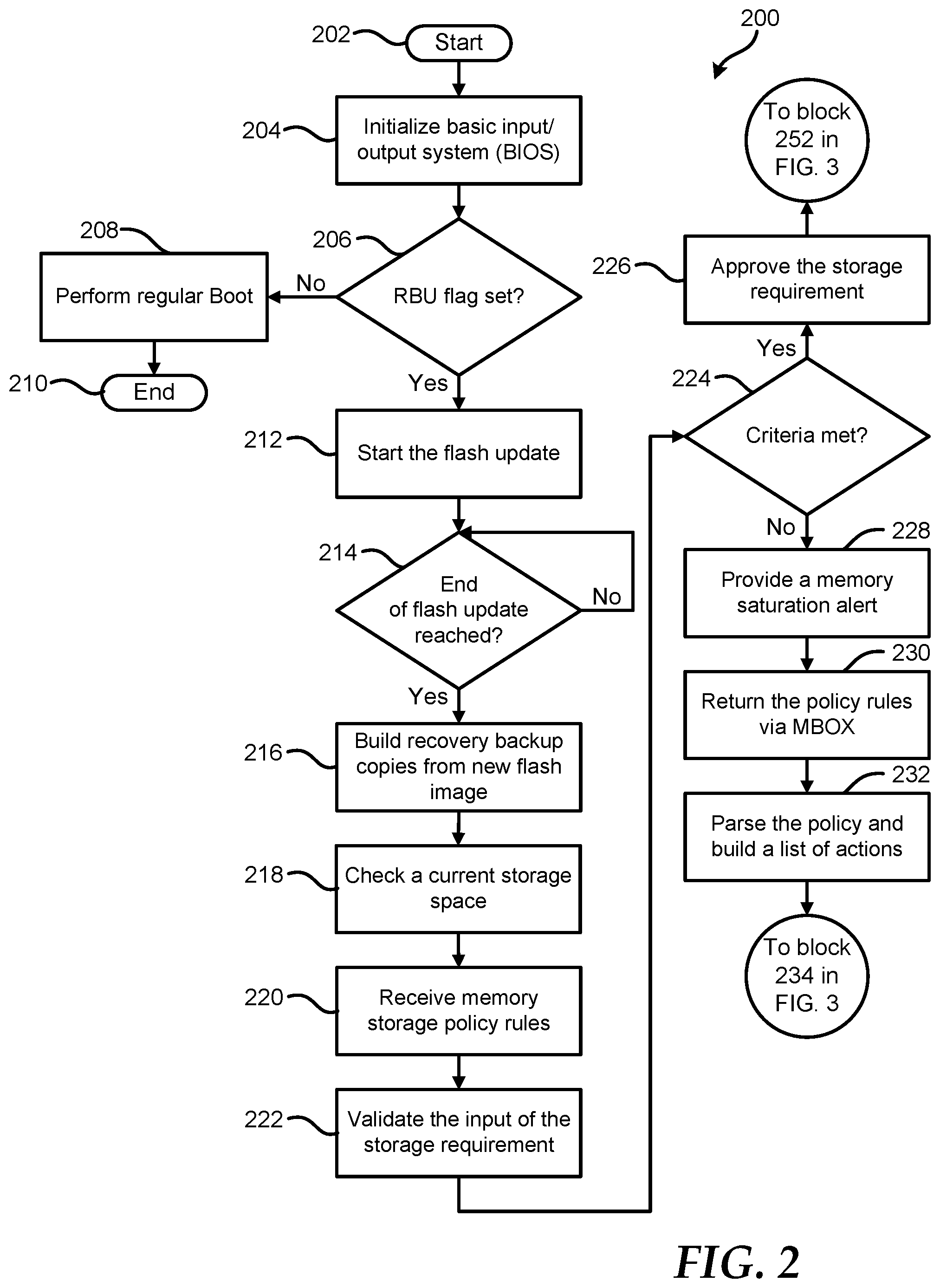 Patent US12314164 Figure 2 – Memory management in an information handling system