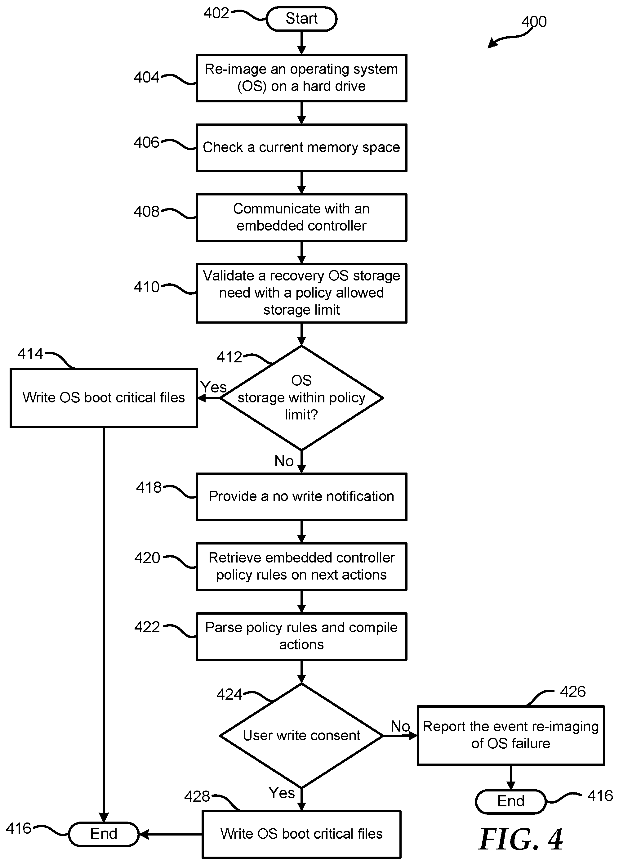 Patent US12314164 Figure 4 – Memory management in an information handling system