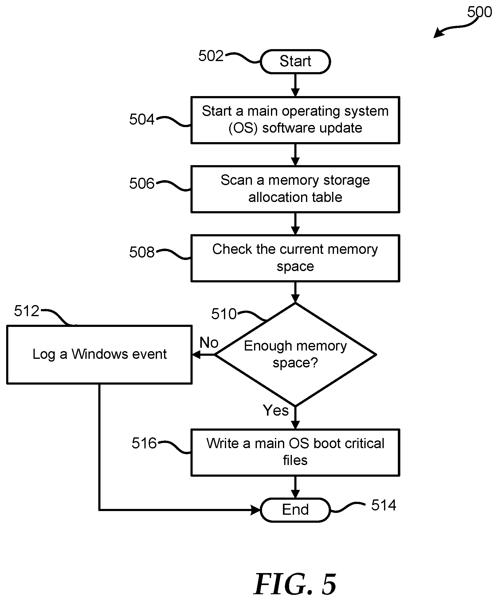 Patent US12314164 Figure 5 – Memory management in an information handling system