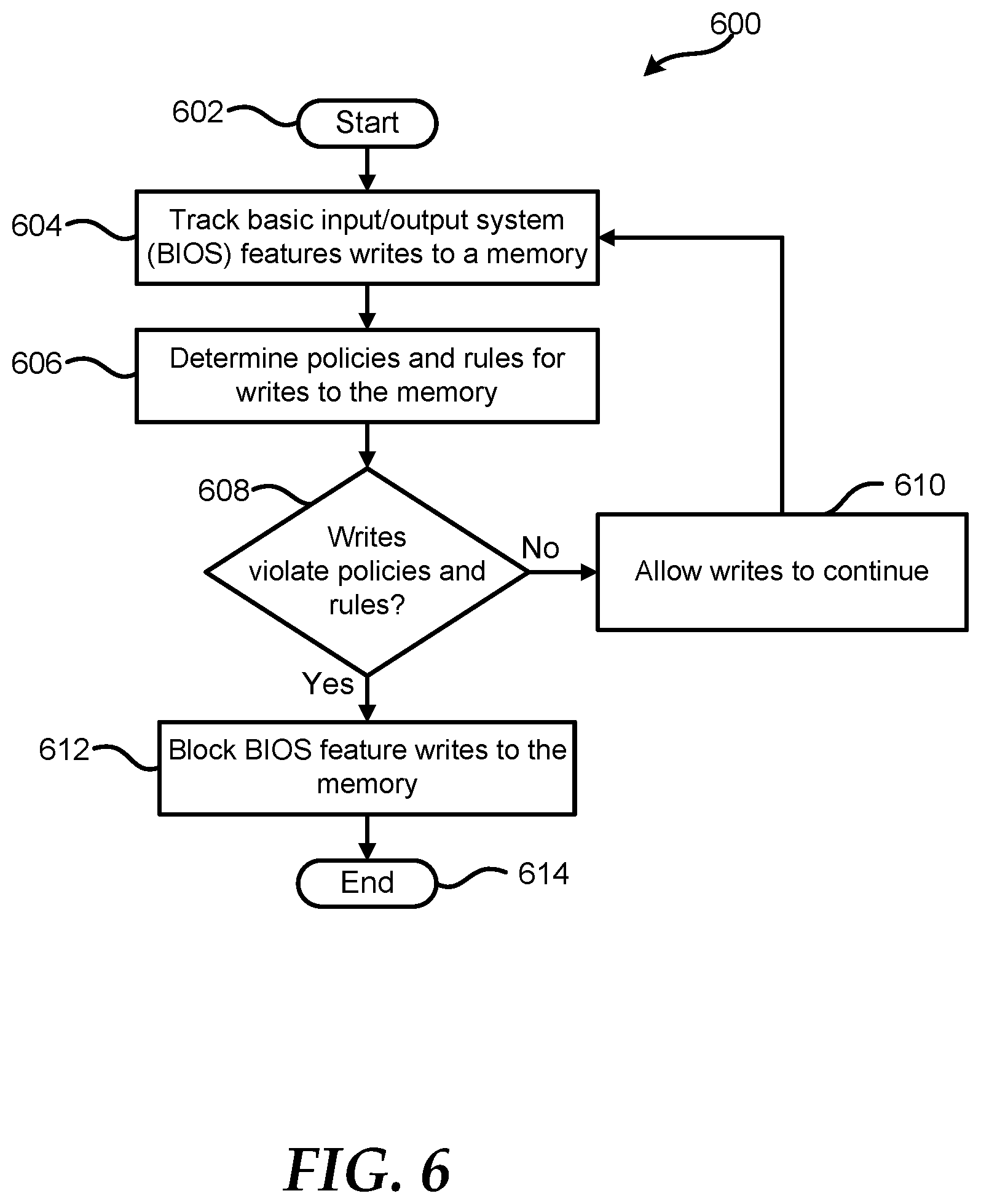 Patent US12314164 Figure 6 – Memory management in an information handling system