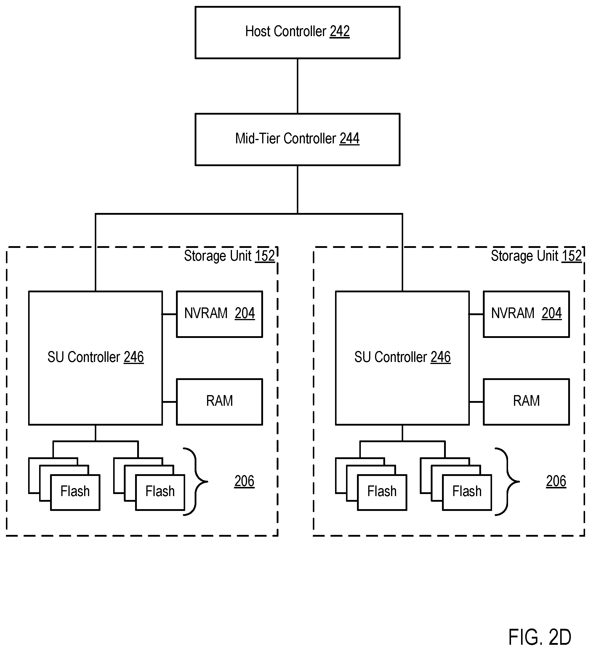 Patent US12314165 Figure 8 – Targeted i/o to storage devices based on device type