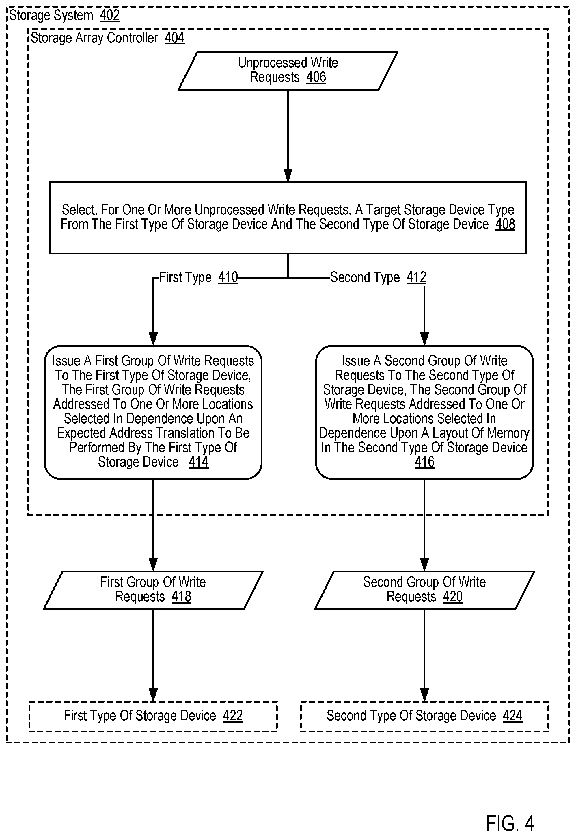 Patent US12314165 Figure 15 – Targeted i/o to storage devices based on device type