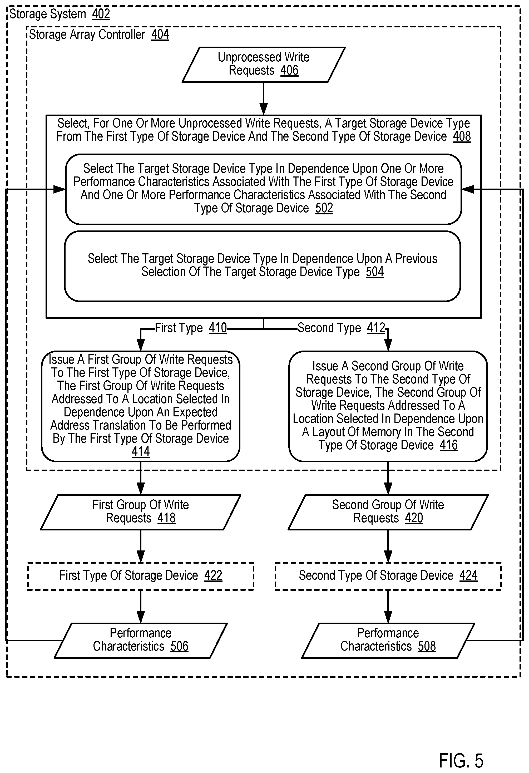 Patent US12314165 Figure 16 – Targeted i/o to storage devices based on device type