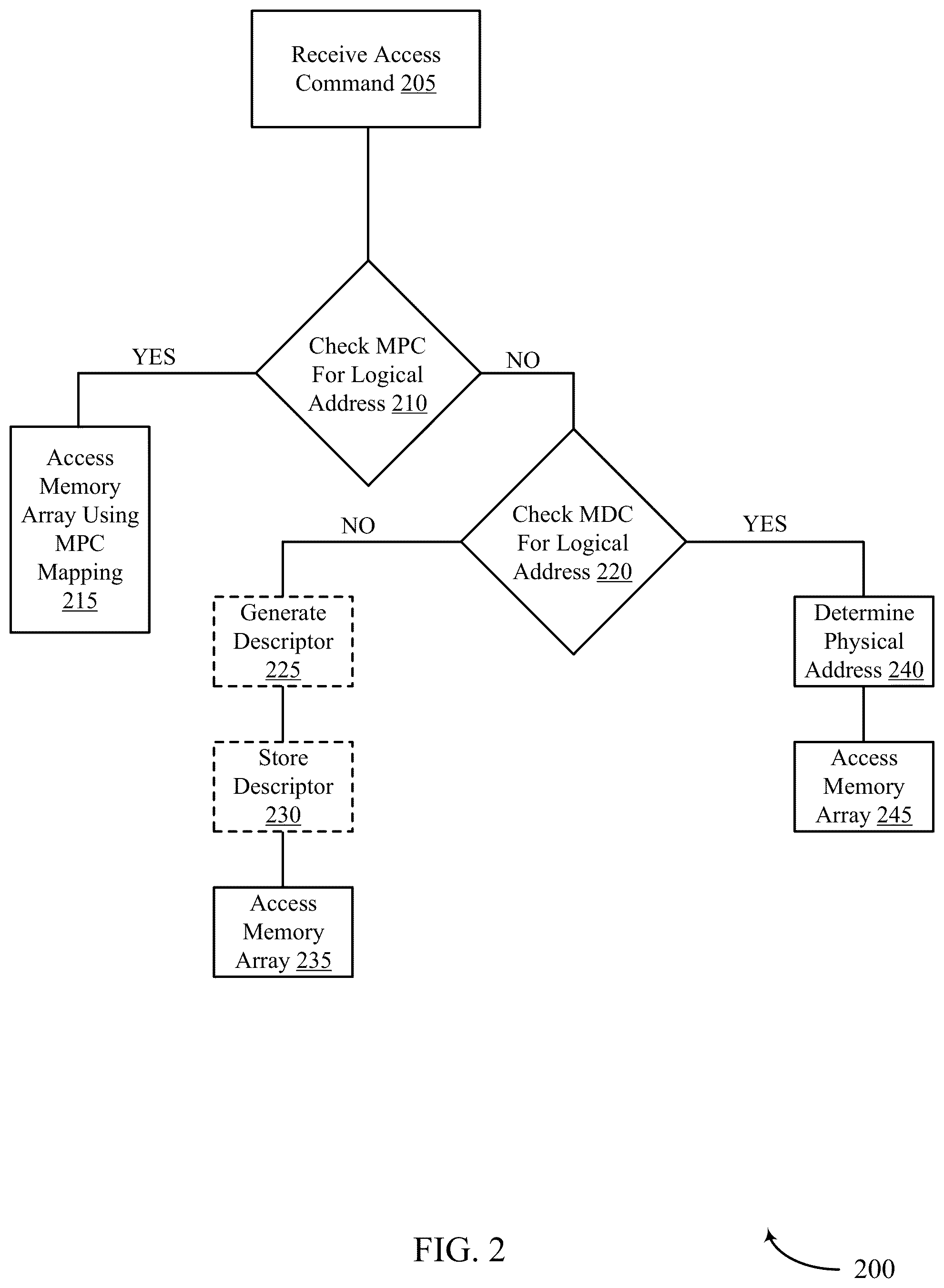 Patent US12314166 Figure 2 – Mapping descriptors for read operations