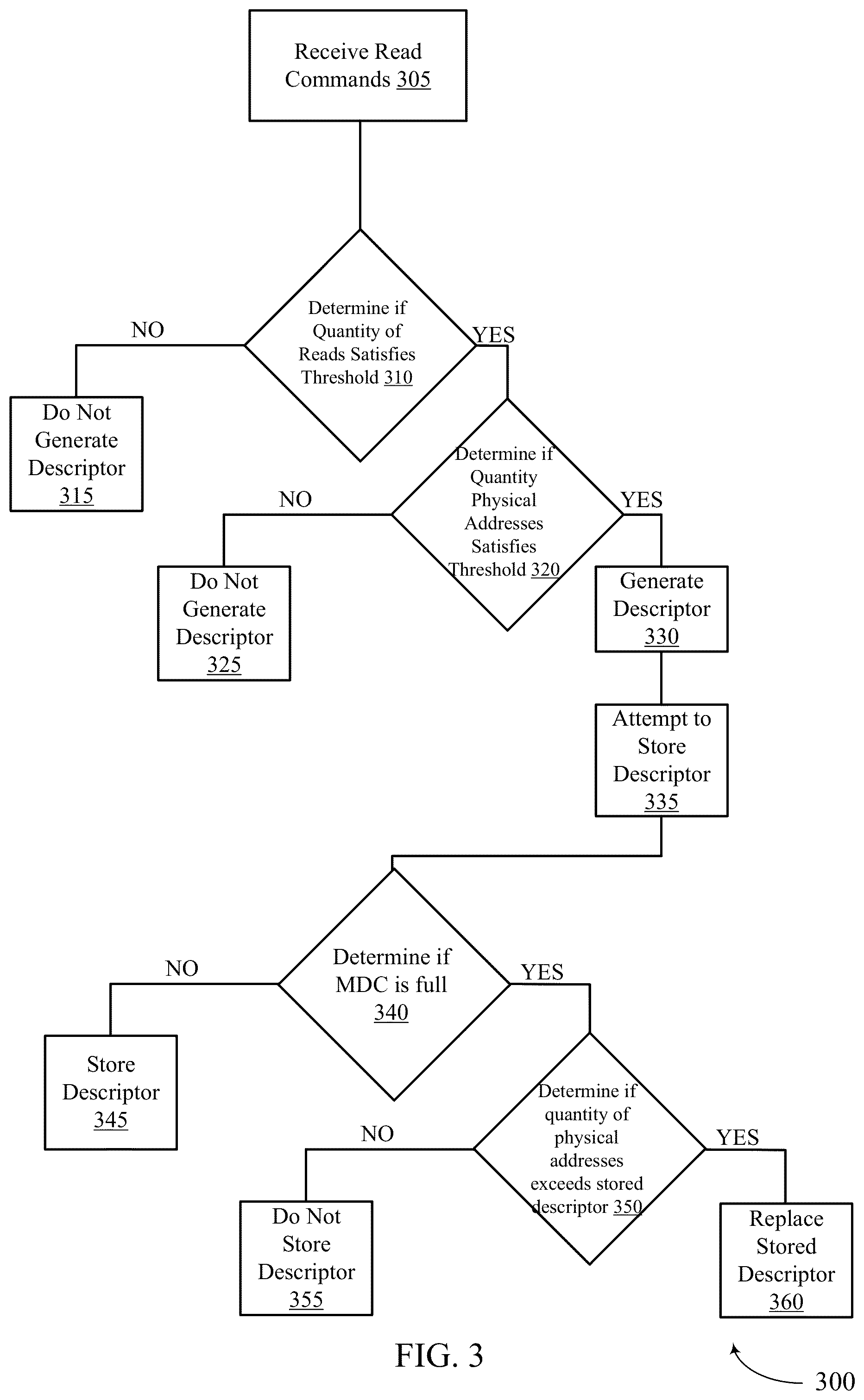Patent US12314166 Figure 3 – Mapping descriptors for read operations