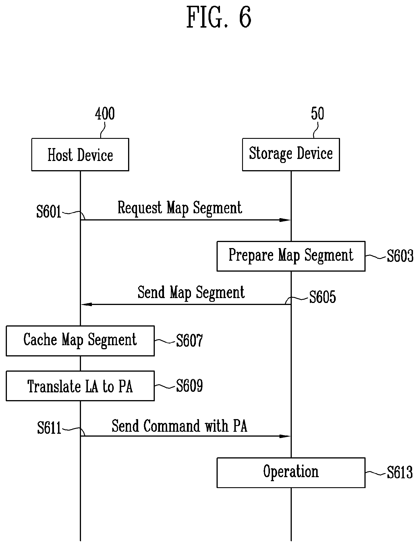 Patent US12314167 Figure 6 – Storage device, host device, and electronic device to manage data corresponding to changed mapping information