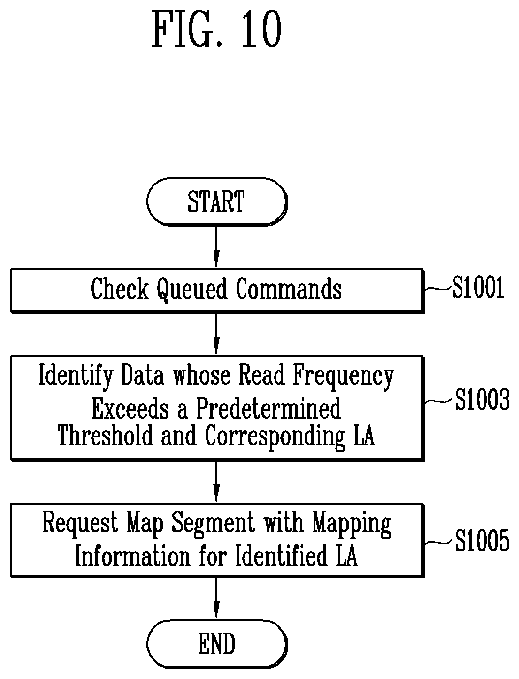 Patent US12314167 Figure 10 – Storage device, host device, and electronic device to manage data corresponding to changed mapping information