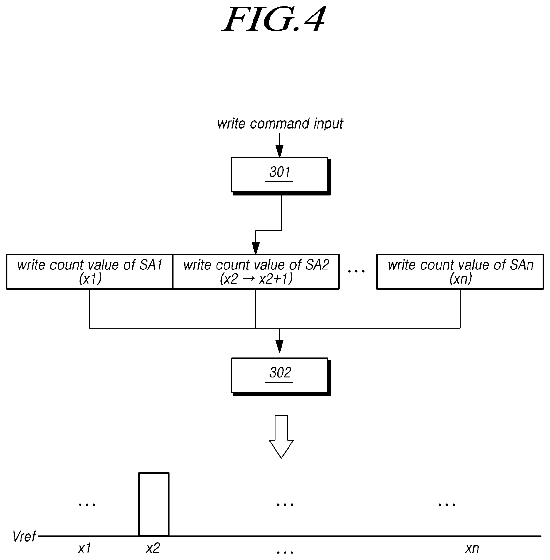 Patent US12314168 Figure 4 – Controller for improving wear leveling efficiency, storage device and method for operating storage device