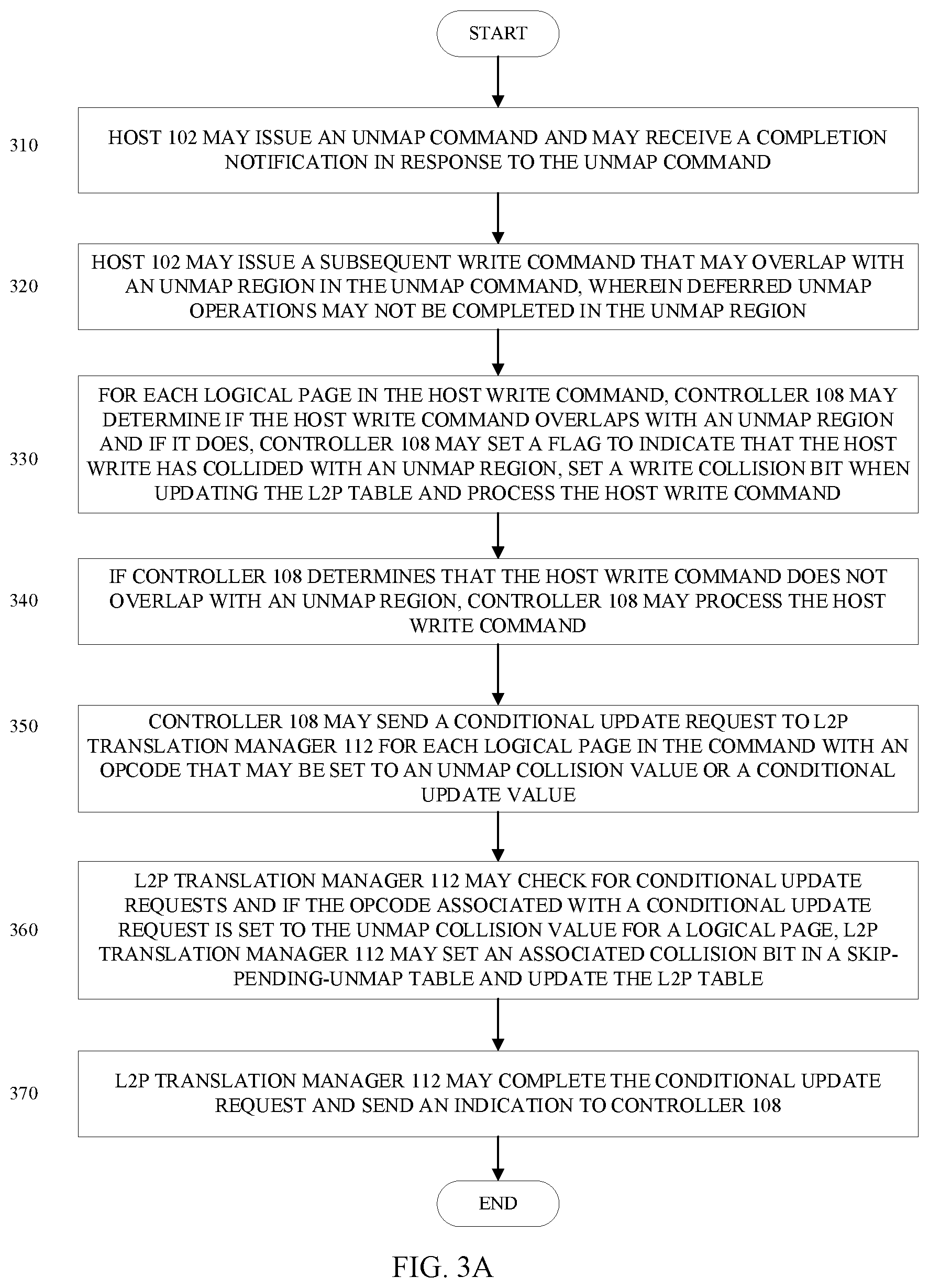Patent US12314169 Figure 3 – Method and system for handling host commands overlapping with deferred unmap address ranges in storage devices