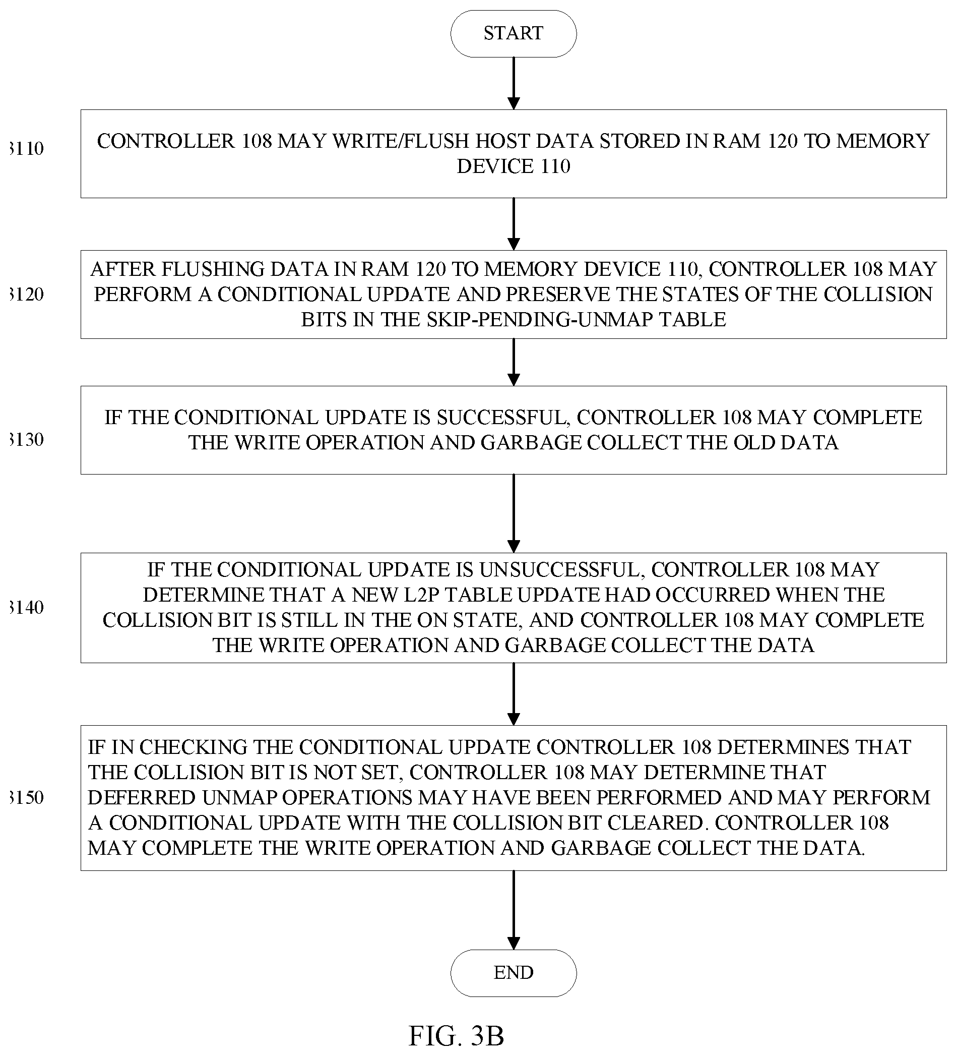 Patent US12314169 Figure 4 – Method and system for handling host commands overlapping with deferred unmap address ranges in storage devices