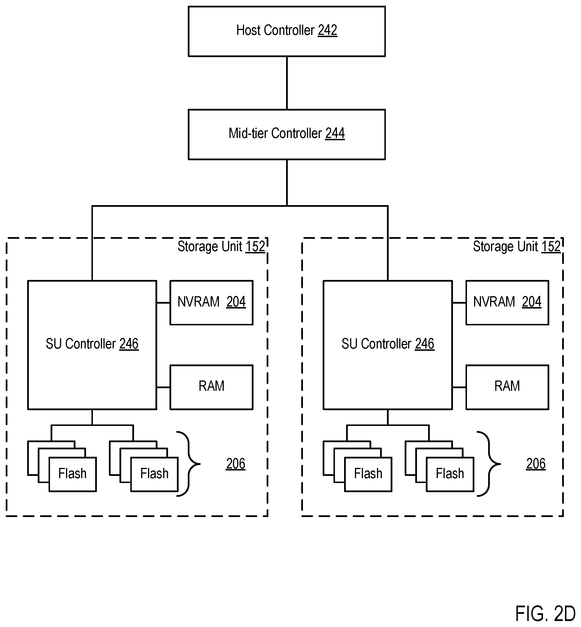Patent US12314170 Figure 8 – Guaranteeing physical deletion of data in a storage system