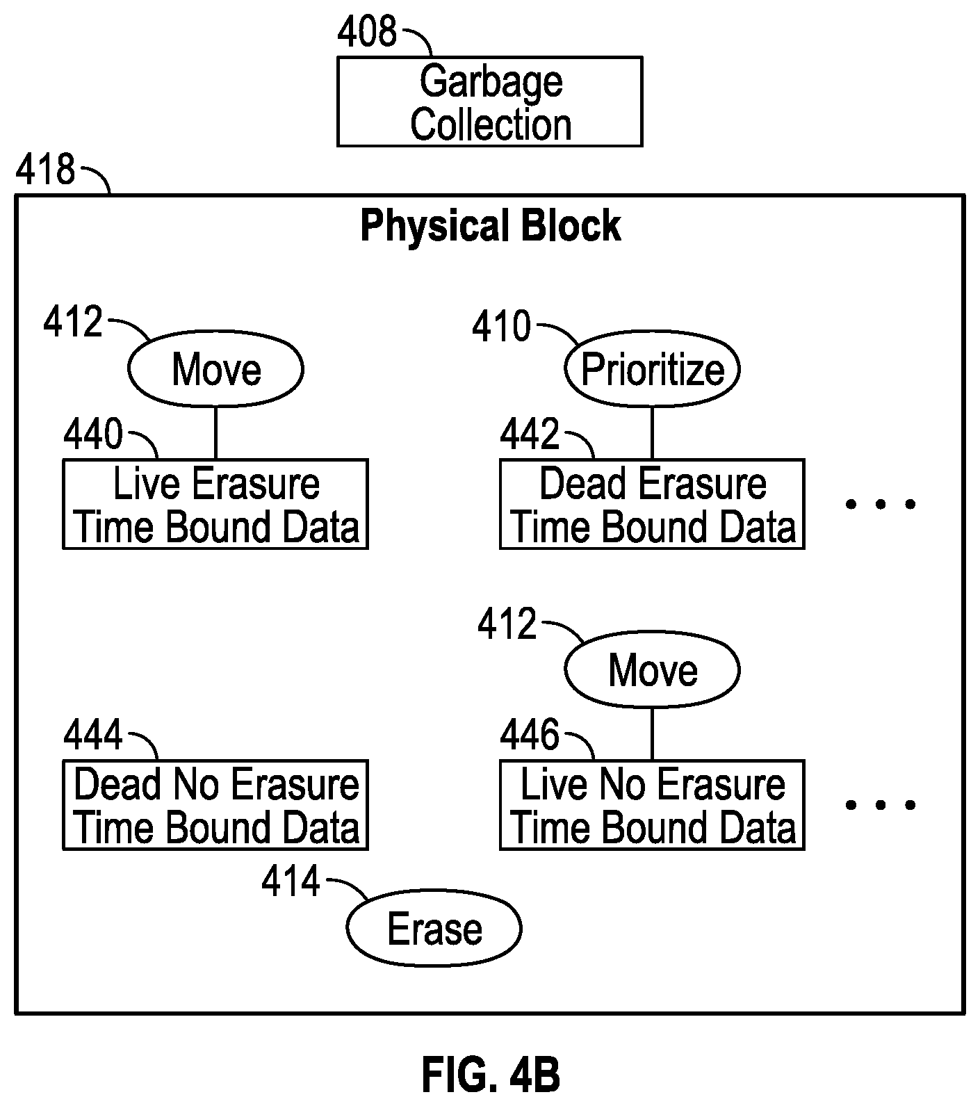 Patent US12314170 Figure 16 – Guaranteeing physical deletion of data in a storage system