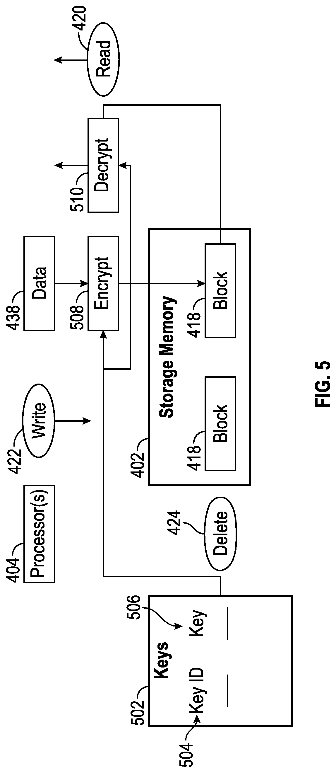 Patent US12314170 Figure 17 – Guaranteeing physical deletion of data in a storage system