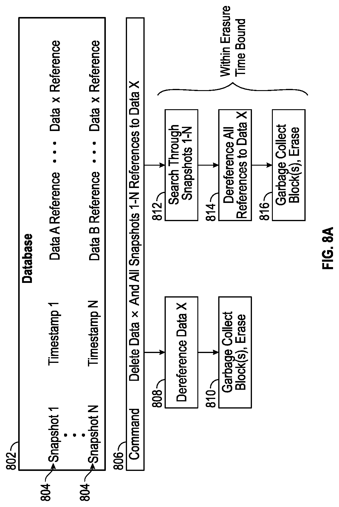 Patent US12314170 Figure 19 – Guaranteeing physical deletion of data in a storage system