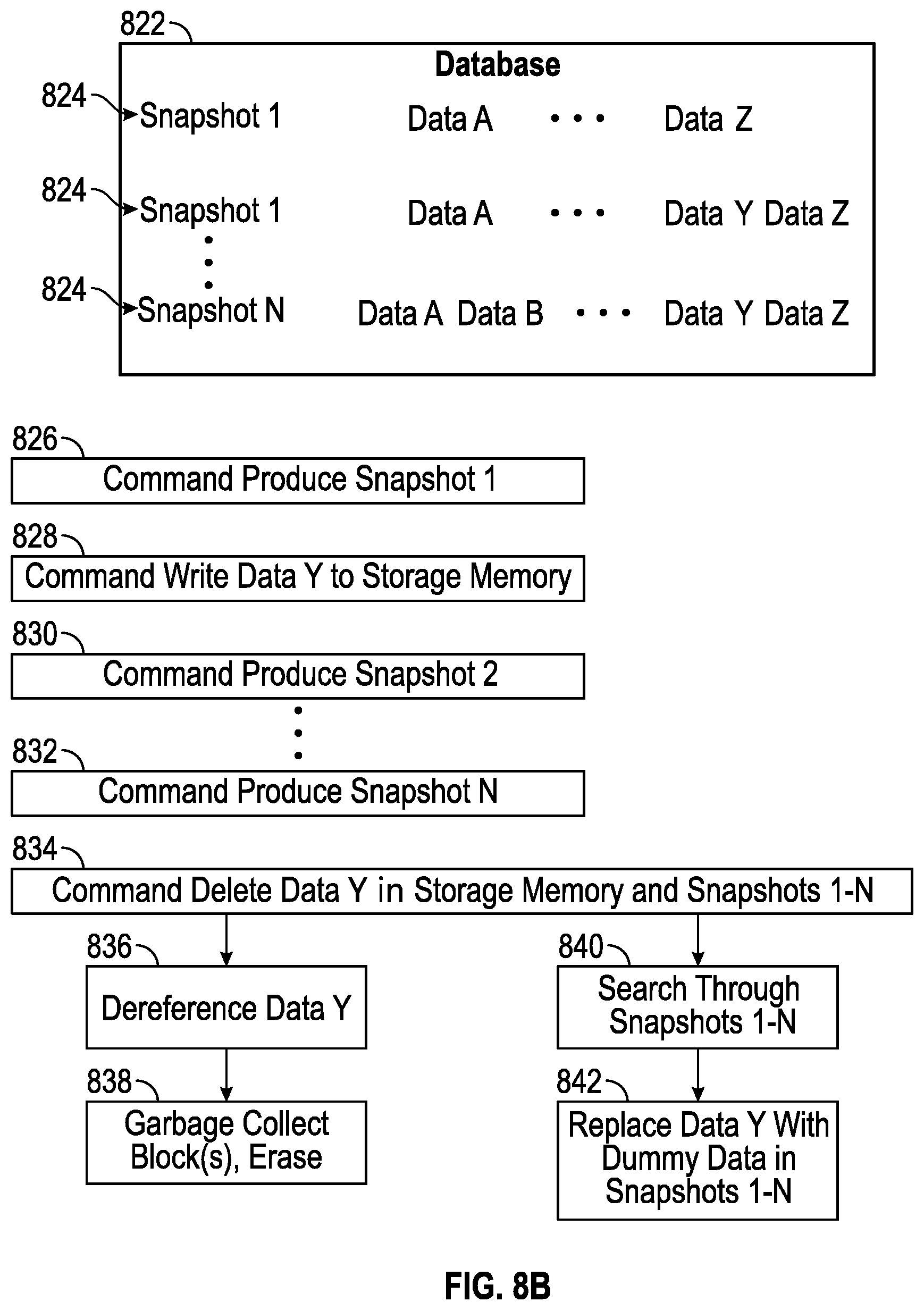 Patent US12314170 Figure 20 – Guaranteeing physical deletion of data in a storage system