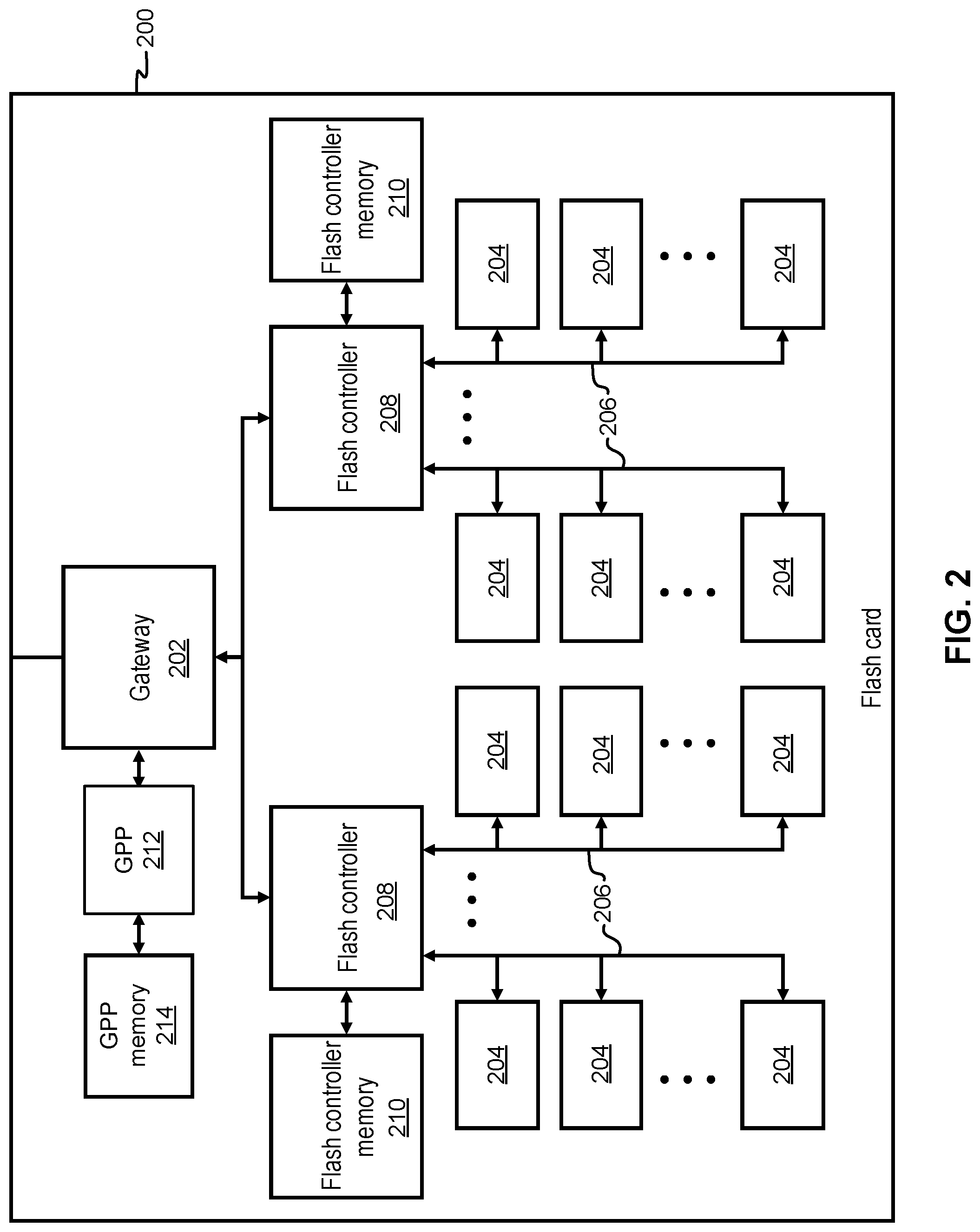 Patent US12314171 Figure 2 – Adjusting garbage collection based on input/output flow rates