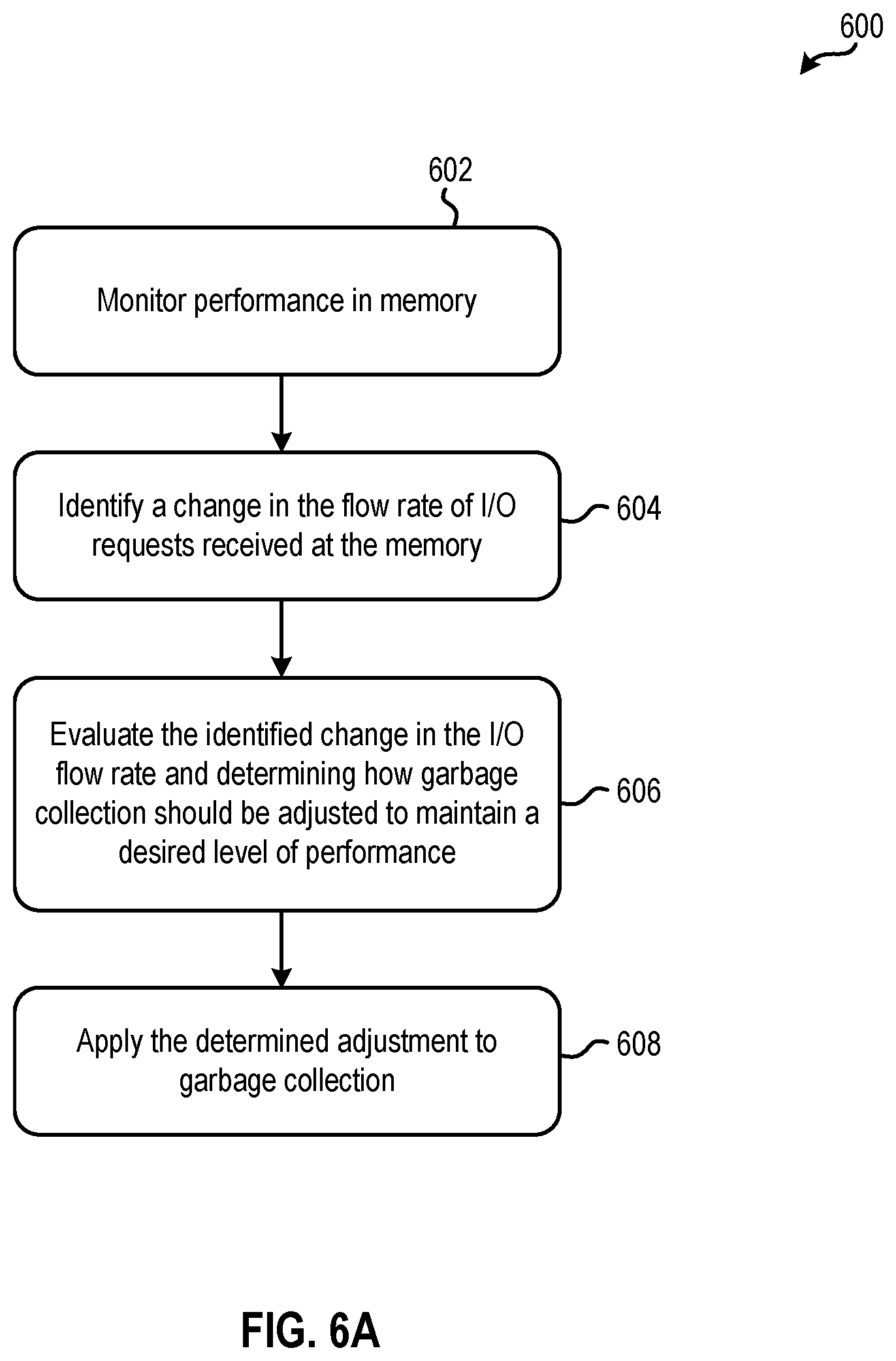 Patent US12314171 Figure 5 – Adjusting garbage collection based on input/output flow rates
