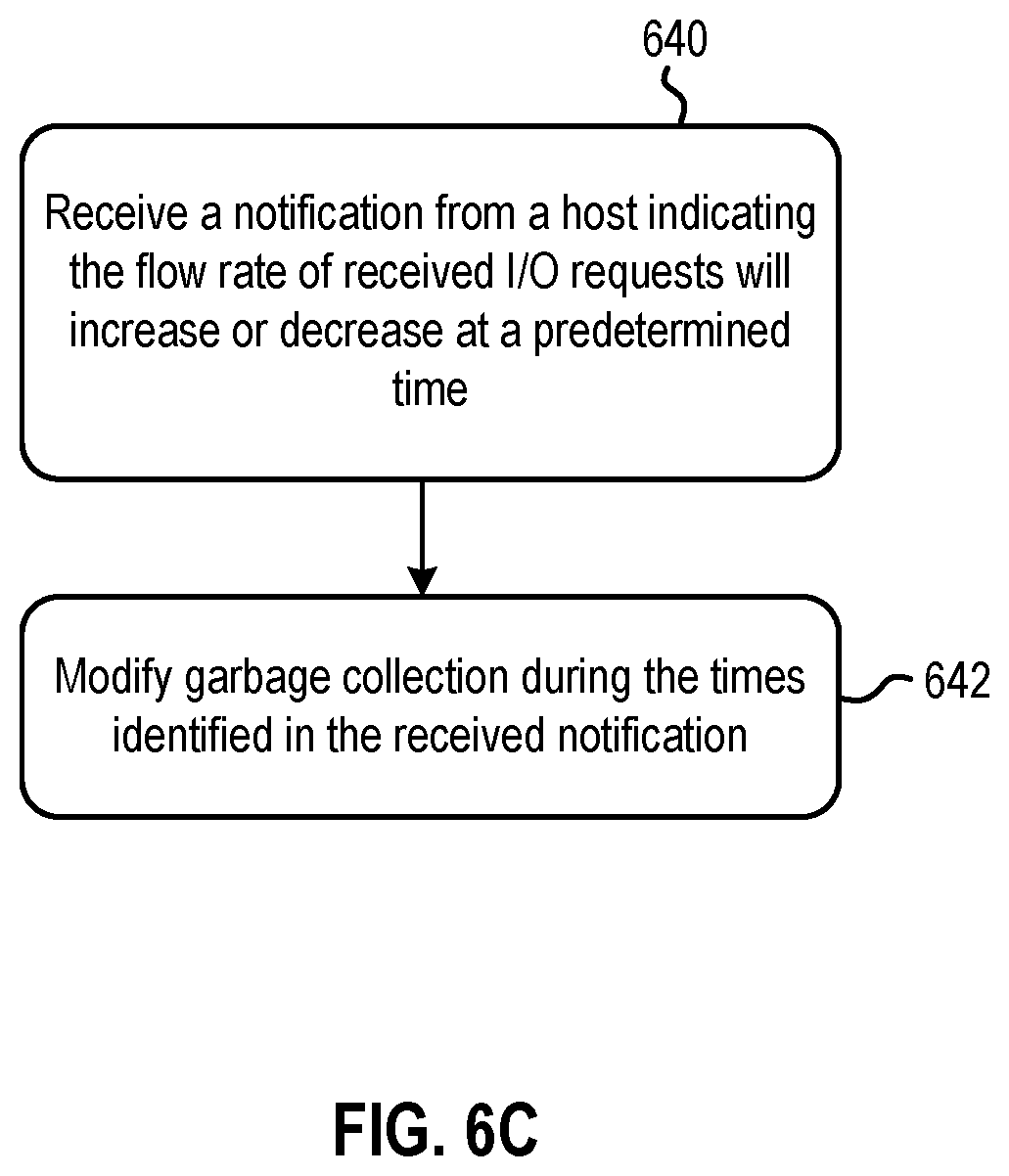 Patent US12314171 Figure 7 – Adjusting garbage collection based on input/output flow rates