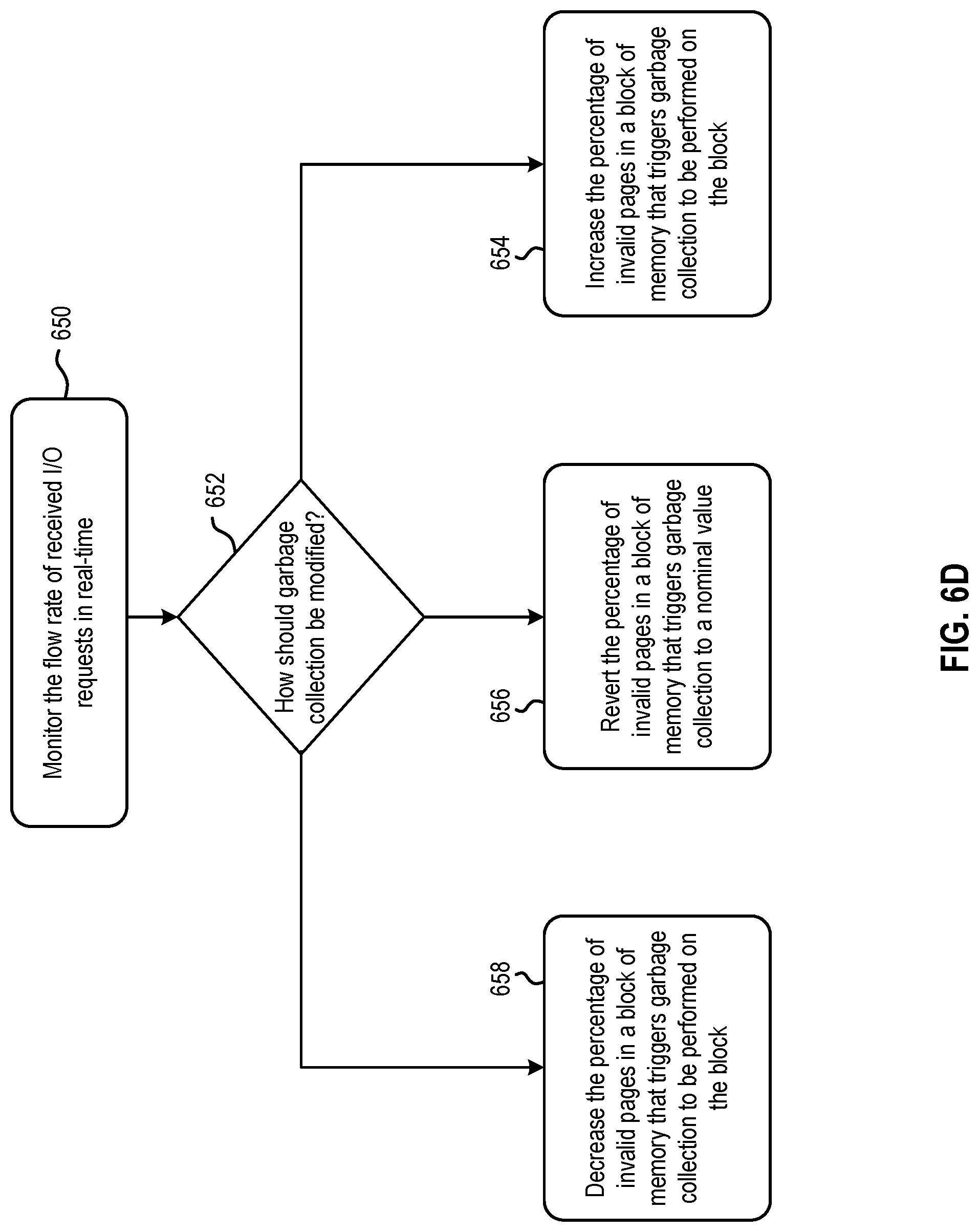 Patent US12314171 Figure 8 – Adjusting garbage collection based on input/output flow rates