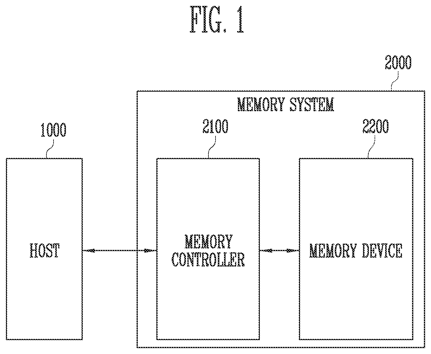 Patent US12314172 — Memory controller, memory system and operating method of memory device — Figure 1