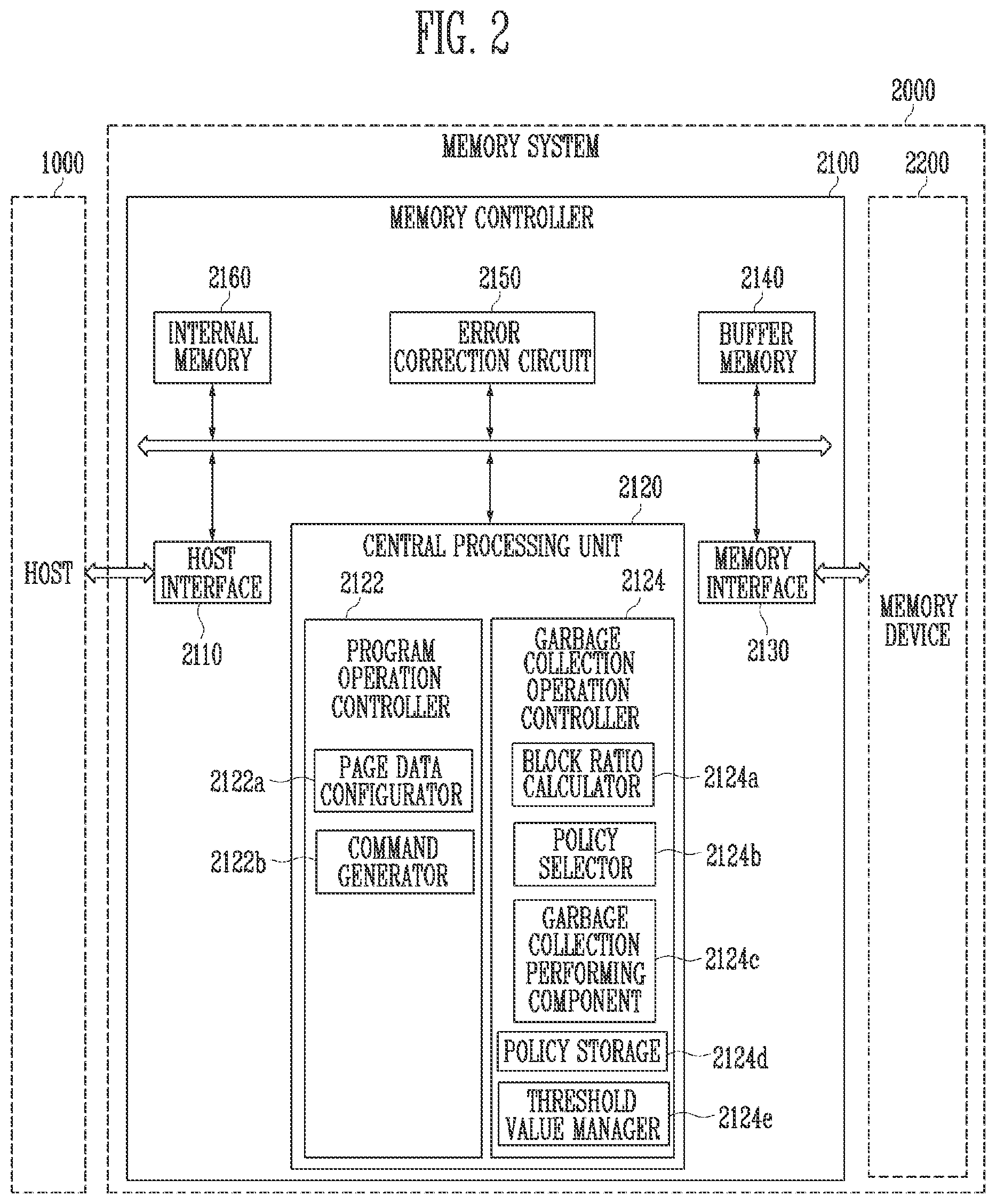 Patent US12314172 Figure 2 – Memory controller, memory system and operating method of memory device
