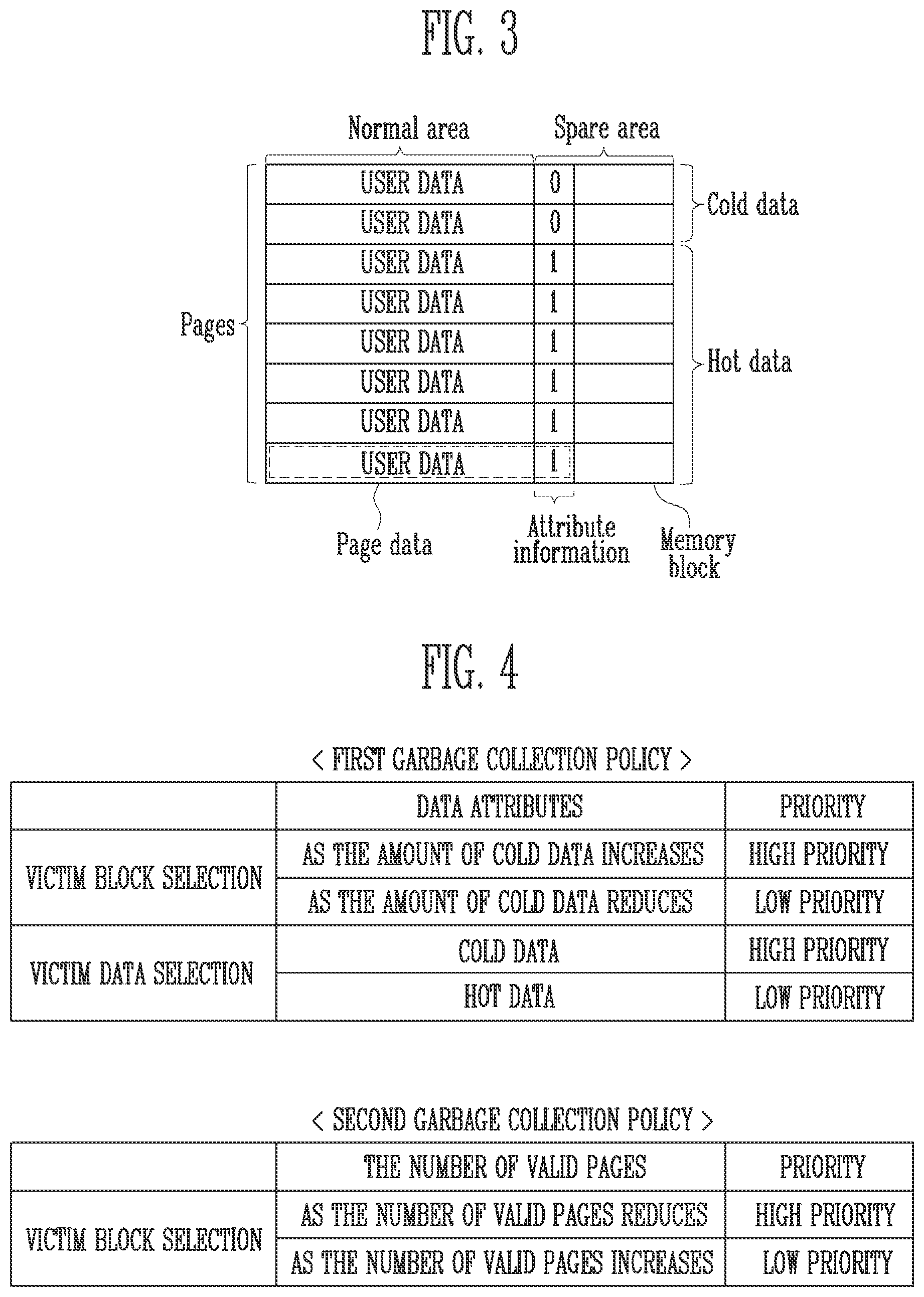 Patent US12314172 Figure 3 – Memory controller, memory system and operating method of memory device