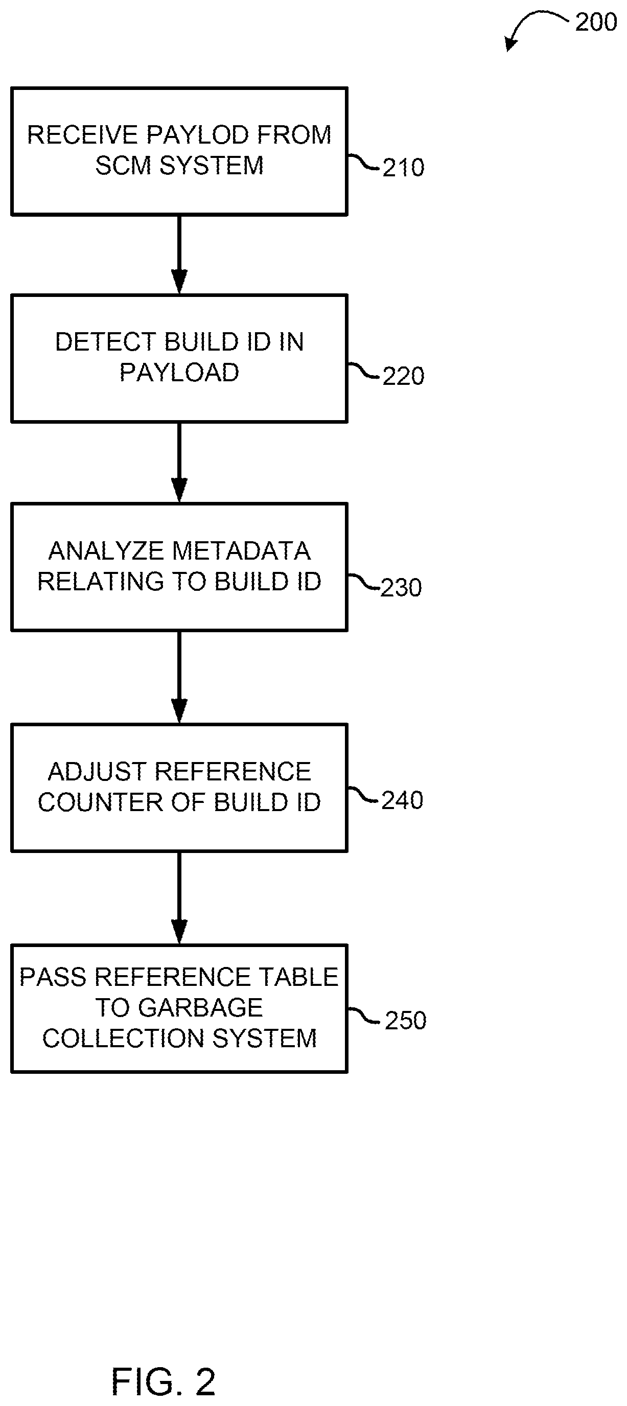 Patent US12314173 Figure 2 – Memory management using build identifications
