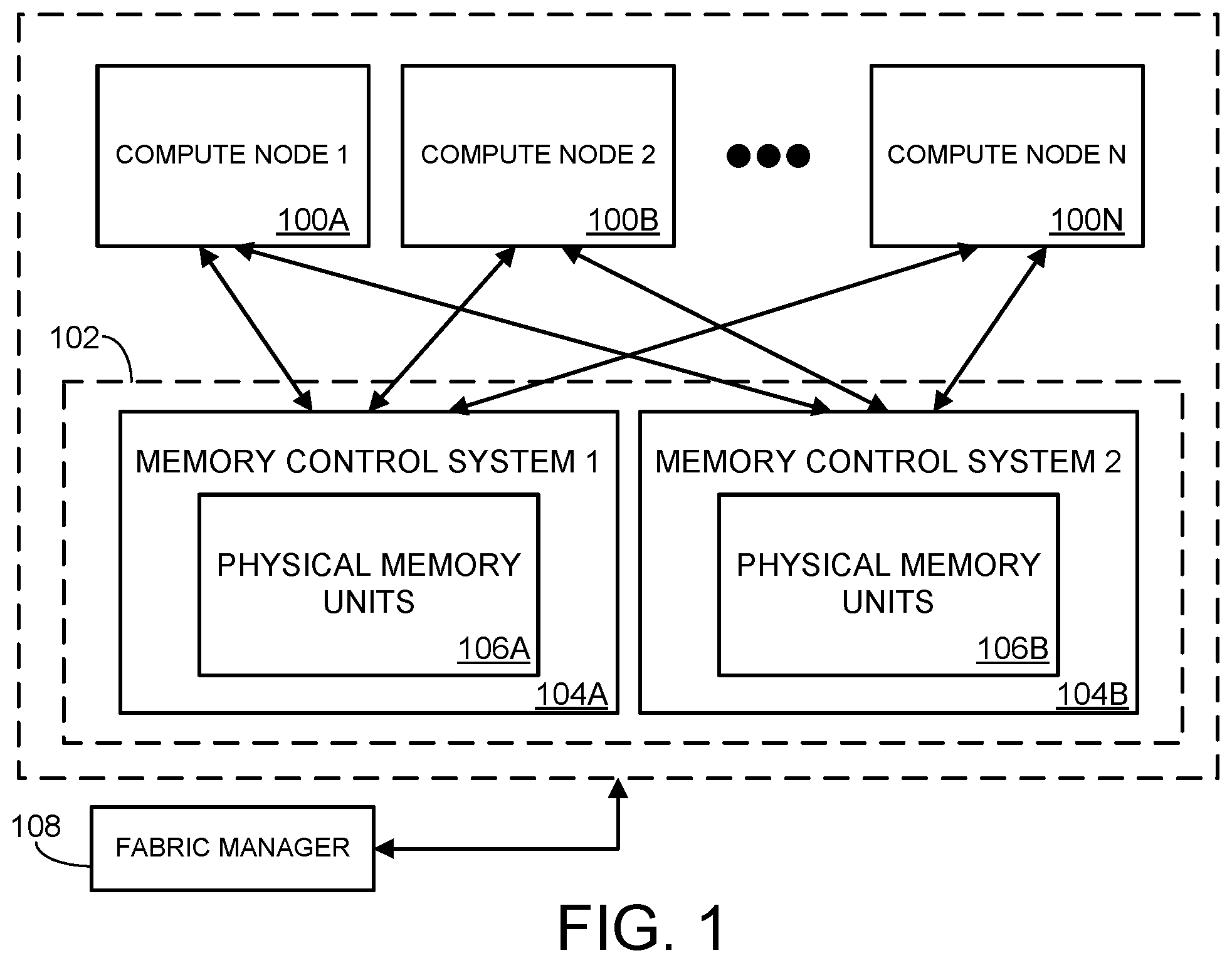 Patent US12314174 Figure 1 – Addressing for disaggregated memory pool
