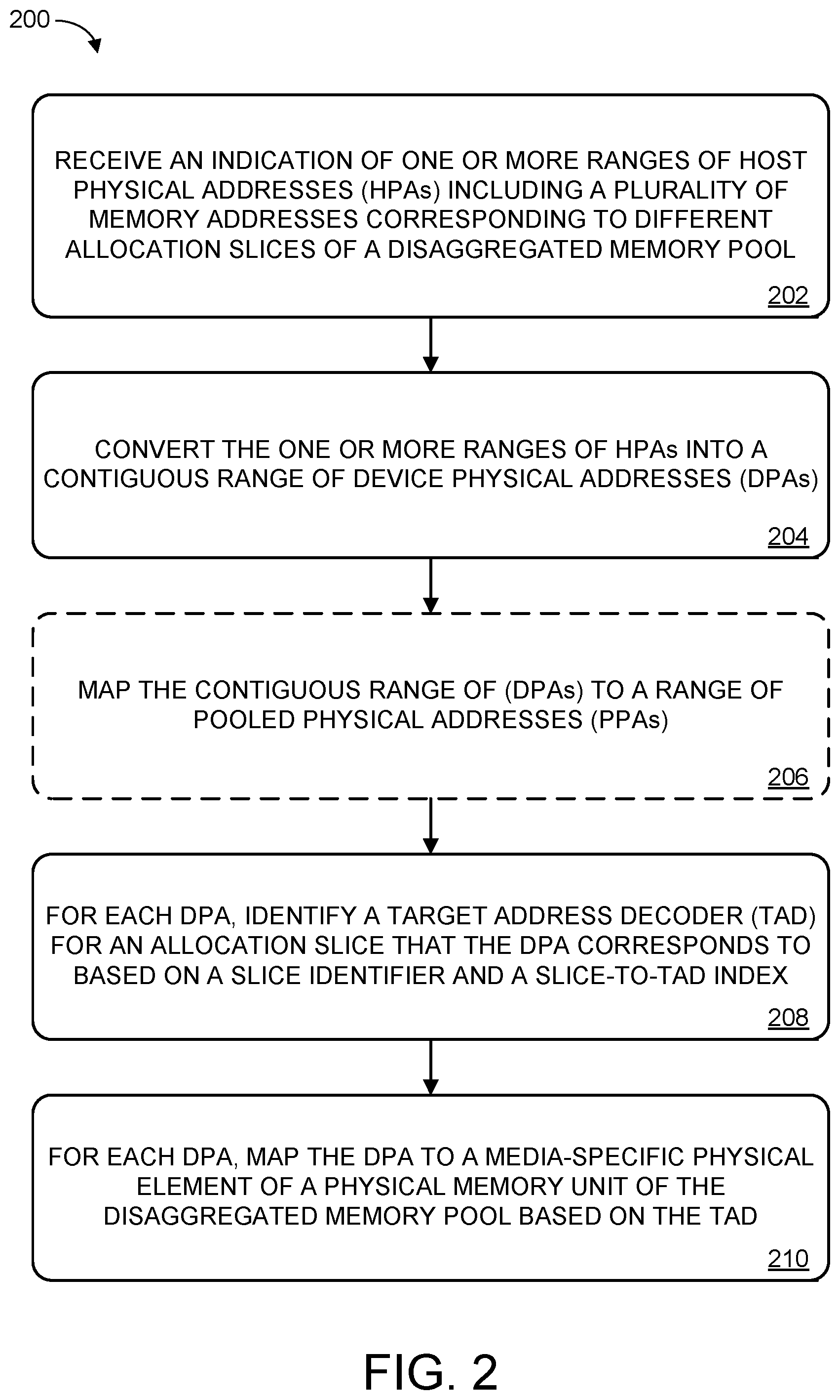 Patent US12314174 Figure 2 – Addressing for disaggregated memory pool