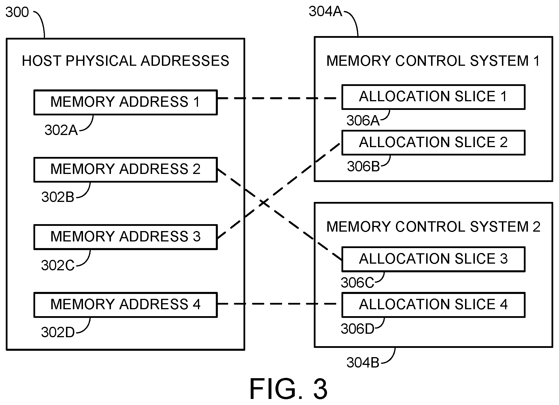 Patent US12314174 Figure 3 – Addressing for disaggregated memory pool