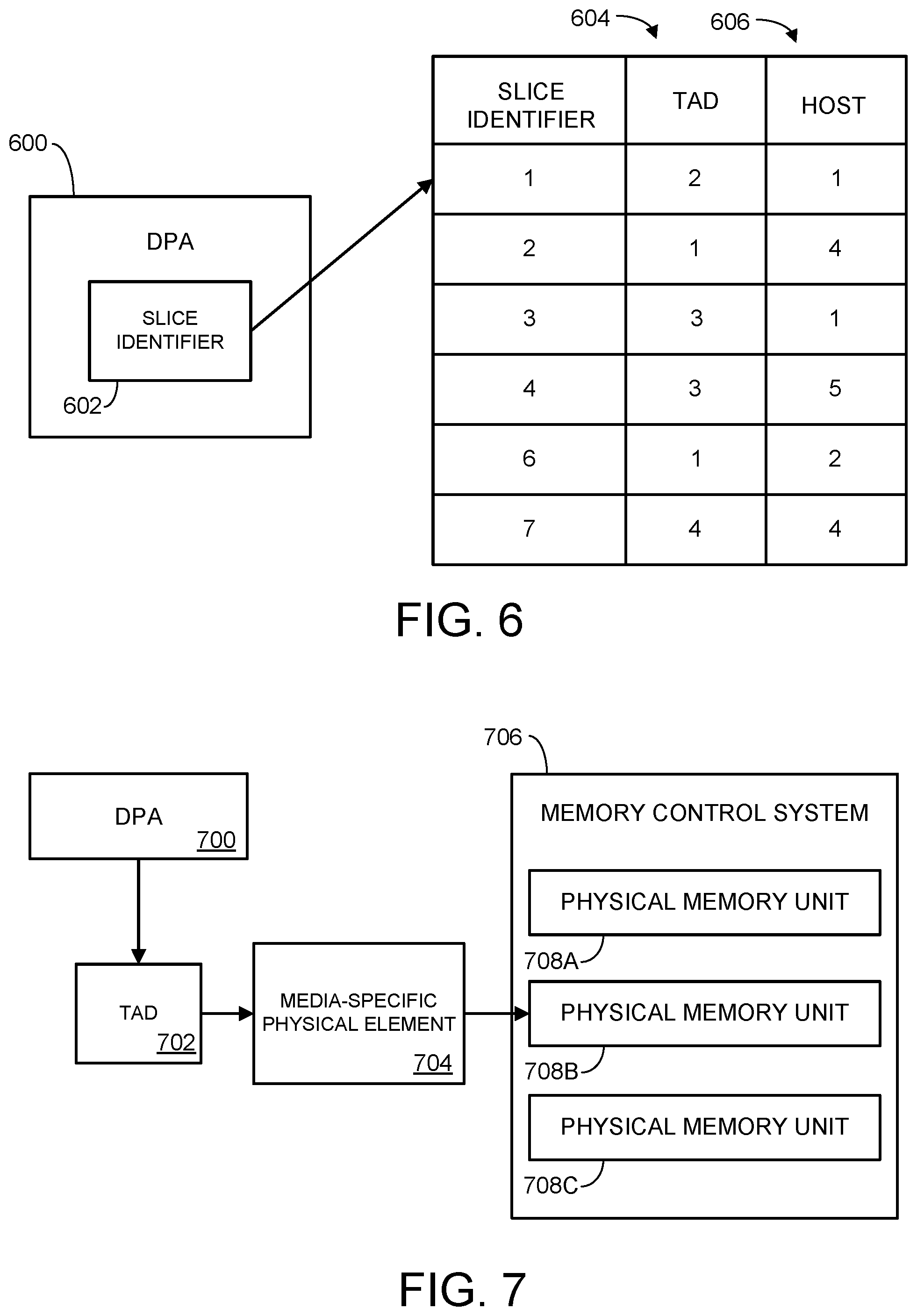 Patent US12314174 Figure 5 – Addressing for disaggregated memory pool