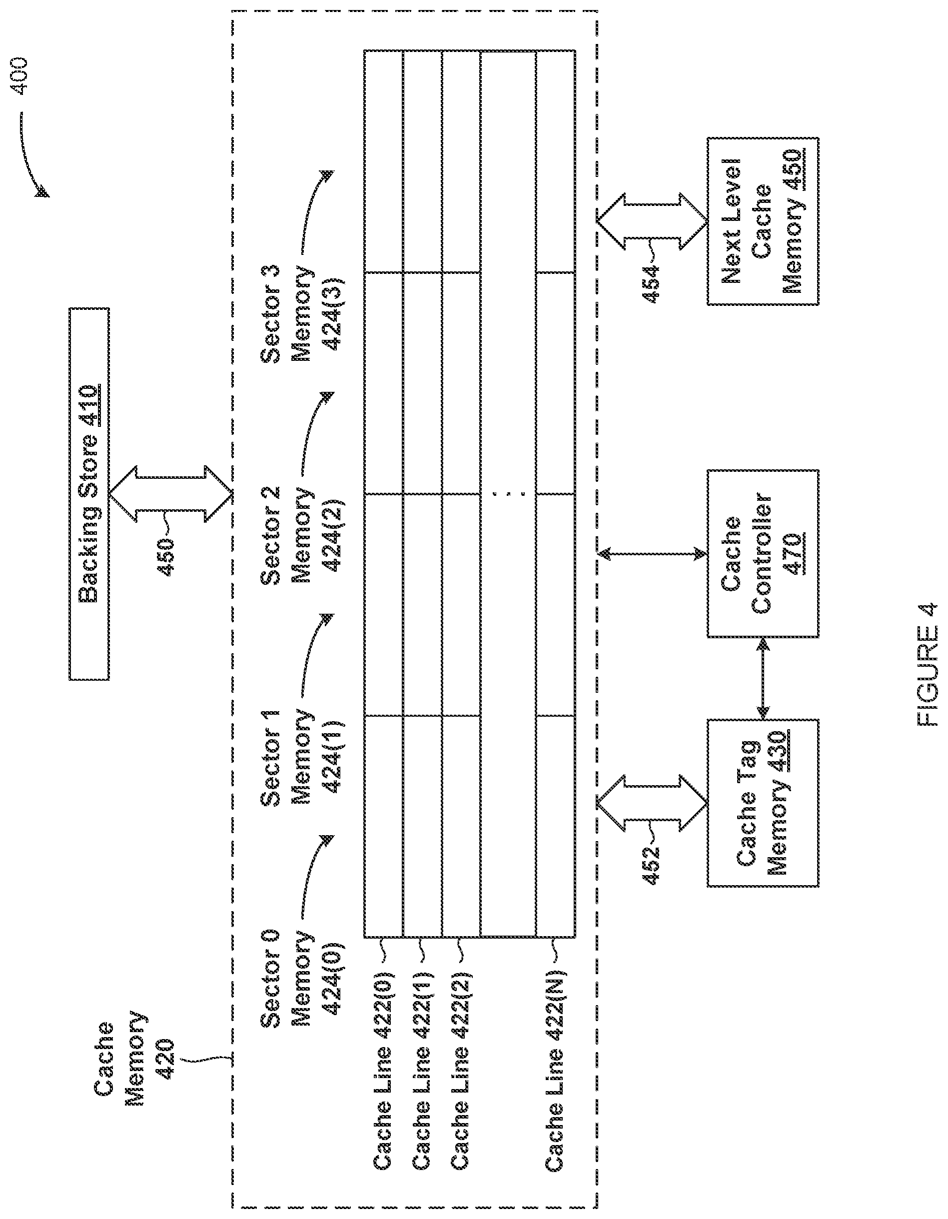 Patent US12314175 Figure 4 – Cache memory with per-sector cache residency controls