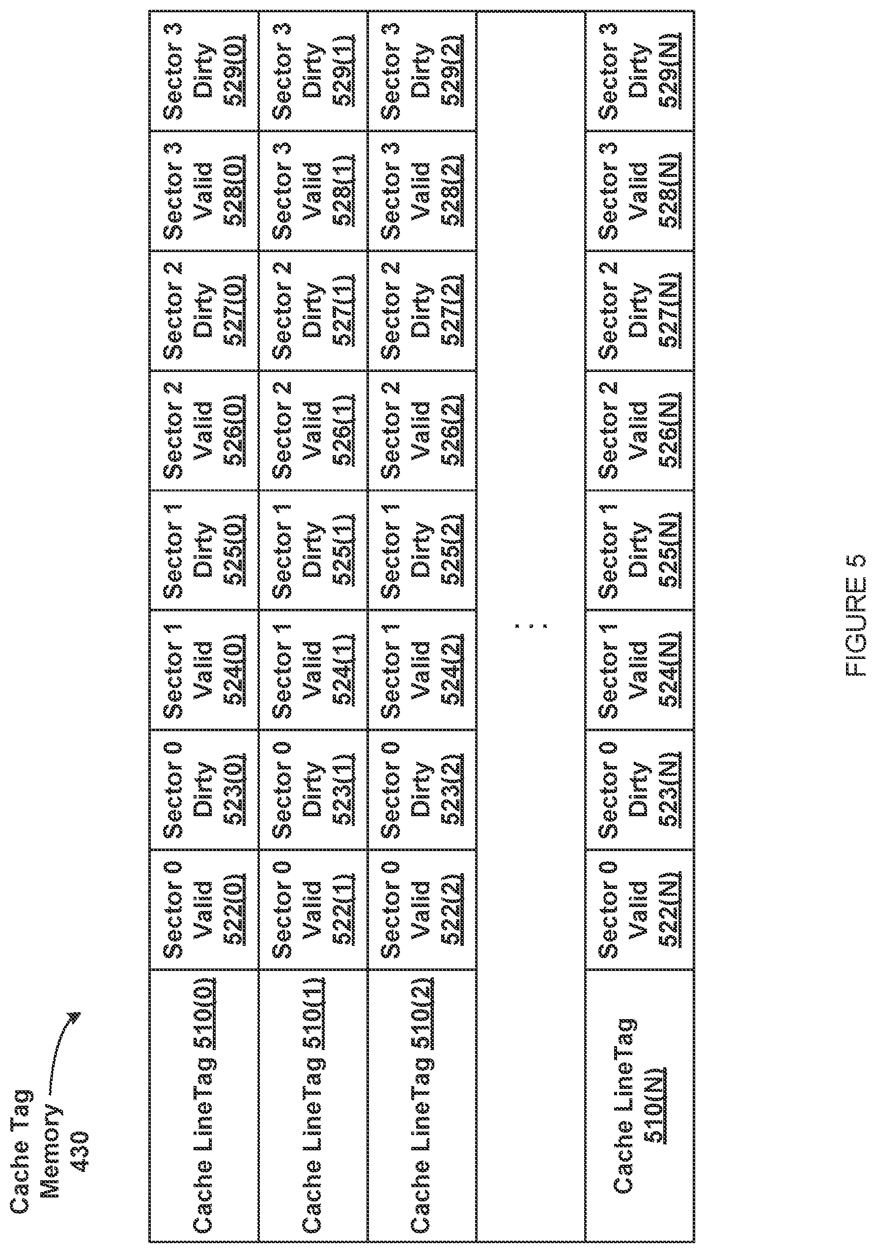 Patent US12314175 Figure 5 – Cache memory with per-sector cache residency controls
