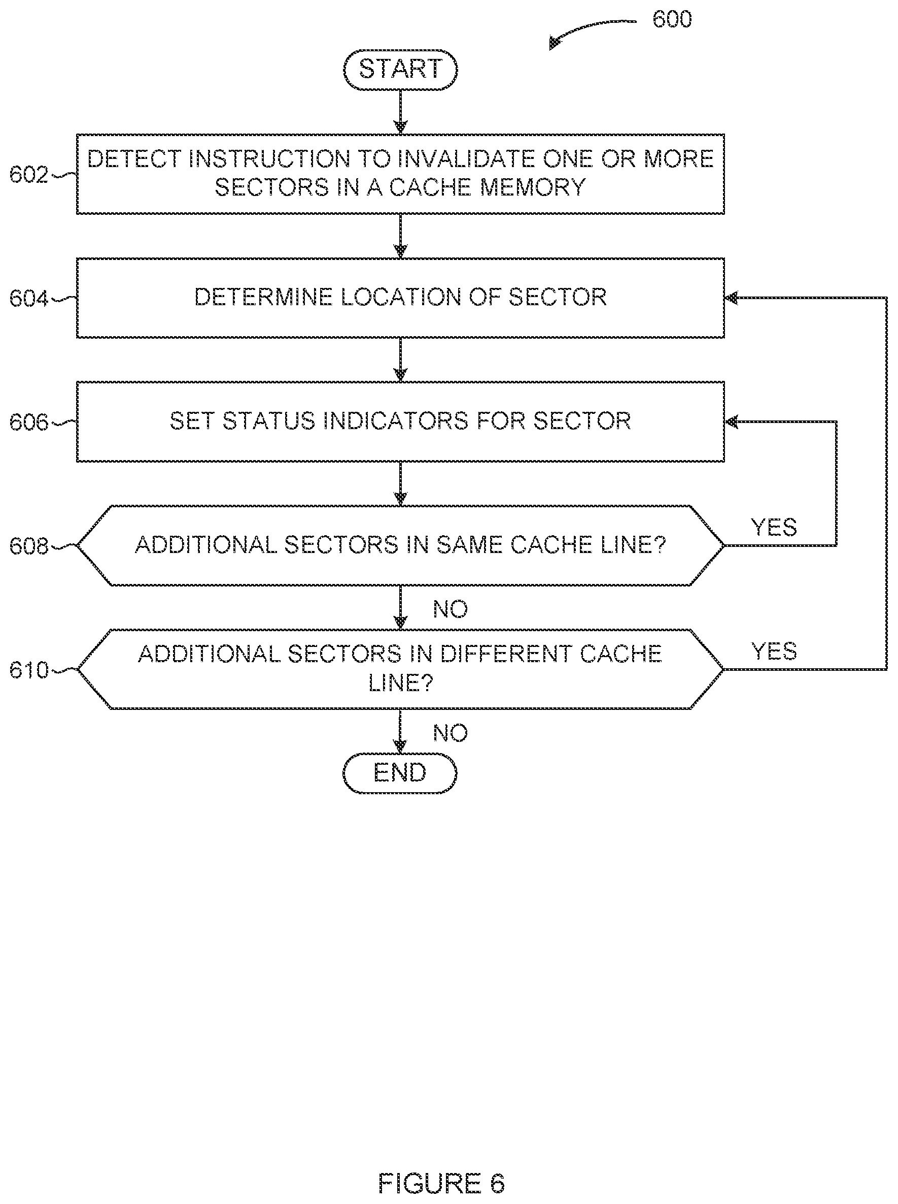 Patent US12314175 Figure 6 – Cache memory with per-sector cache residency controls