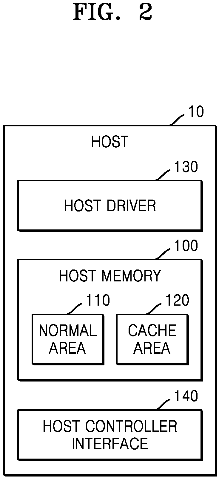 Patent US12314176 Figure 2 – Storage system and method providing cache area in memory included in host device