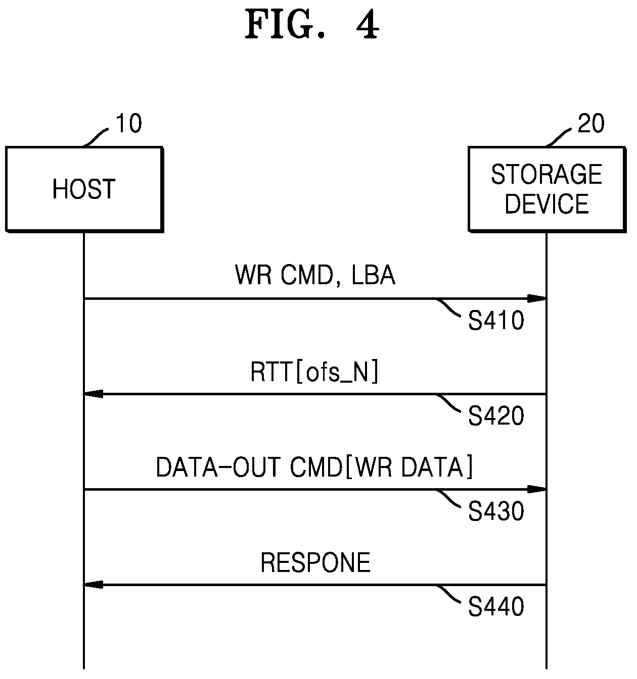 Patent US12314176 Figure 4 – Storage system and method providing cache area in memory included in host device