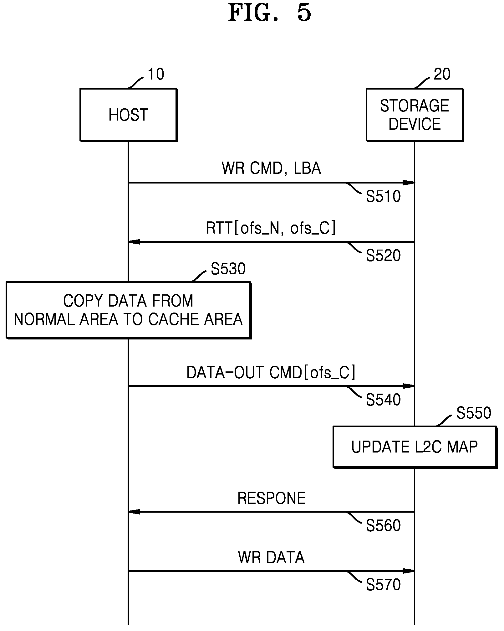 Patent US12314176 Figure 5 – Storage system and method providing cache area in memory included in host device