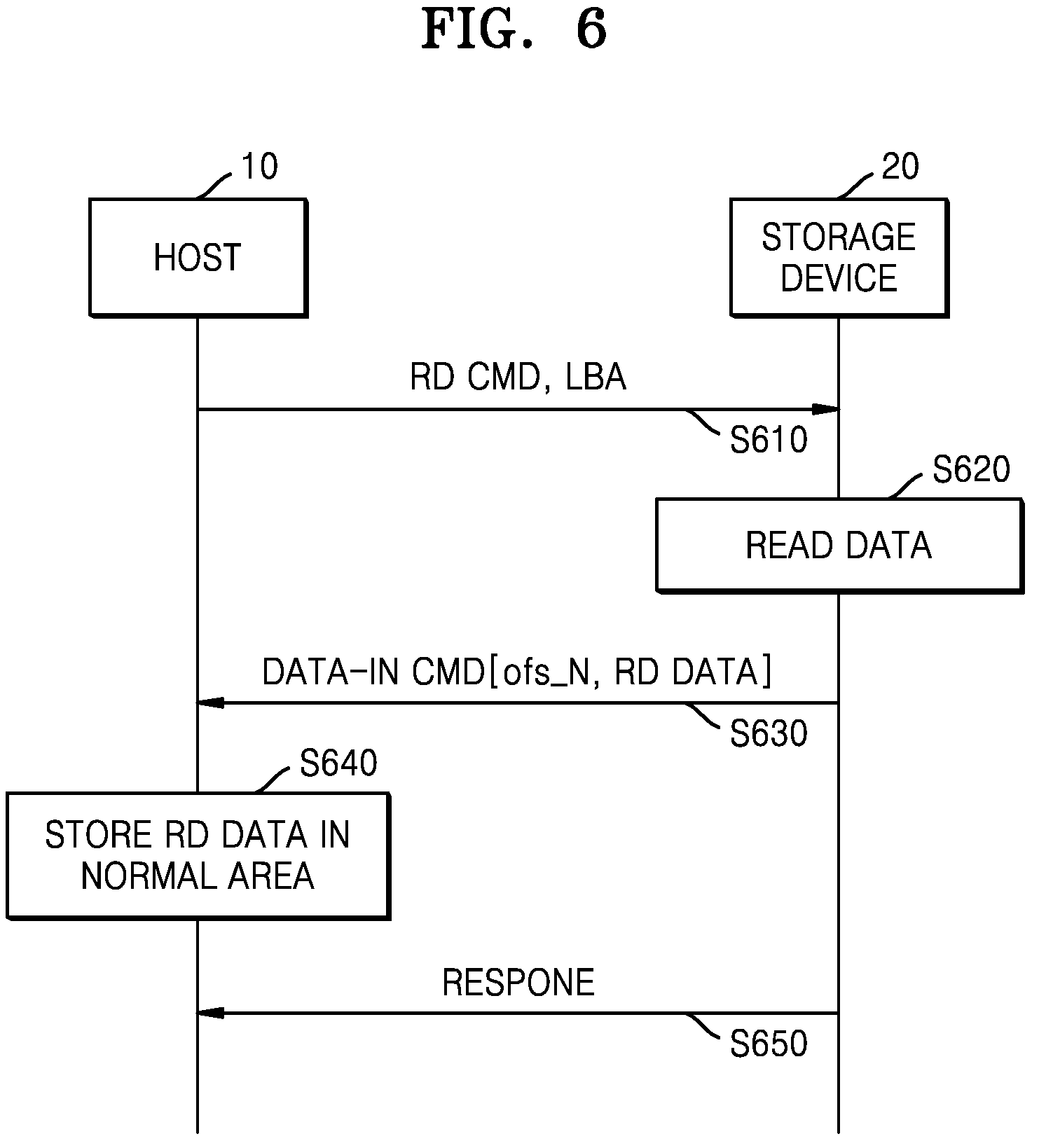Patent US12314176 Figure 6 – Storage system and method providing cache area in memory included in host device