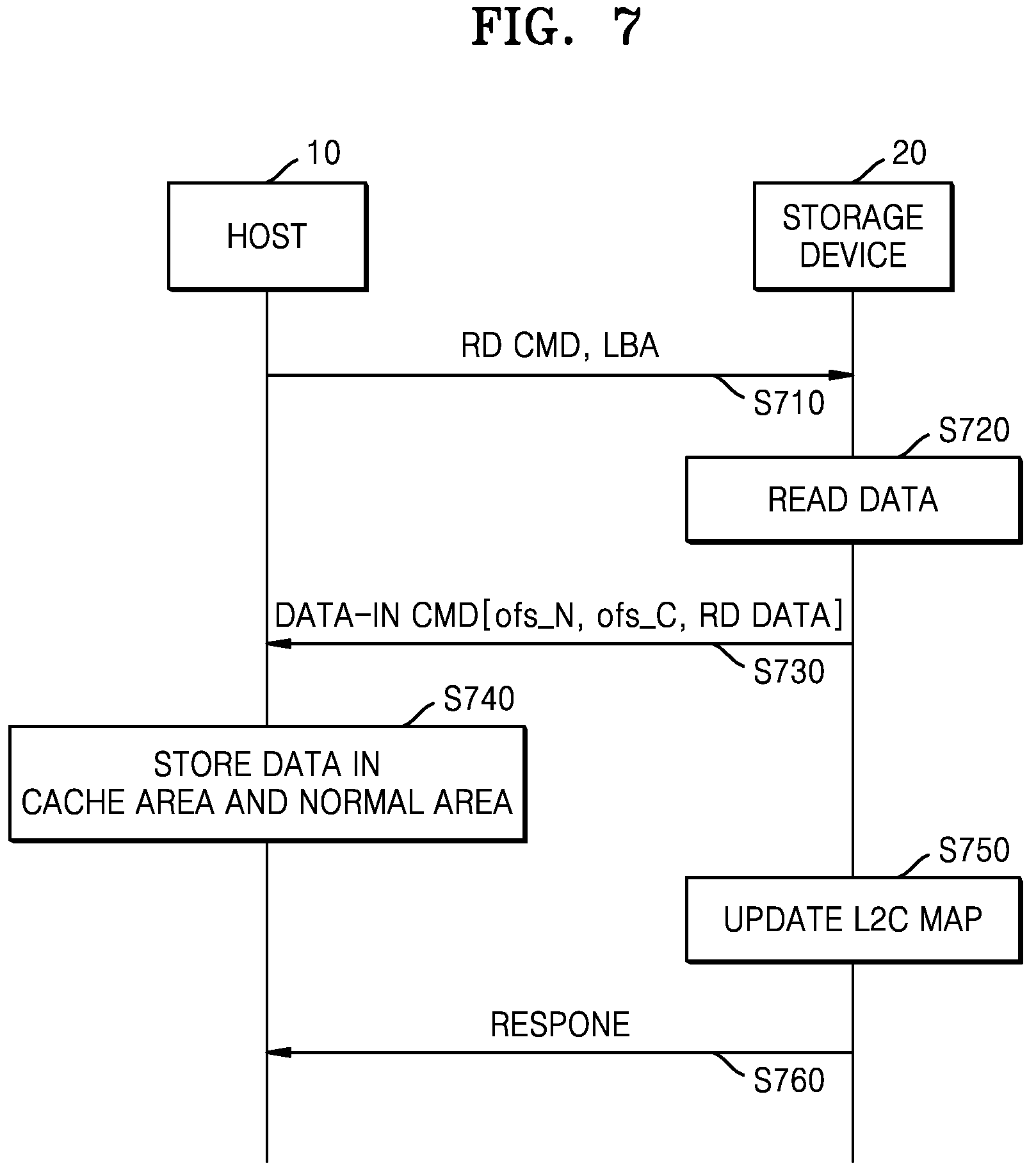 Patent US12314176 Figure 7 – Storage system and method providing cache area in memory included in host device