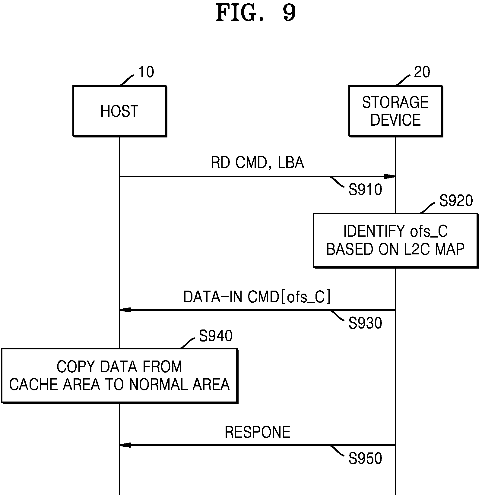 Patent US12314176 Figure 9 – Storage system and method providing cache area in memory included in host device
