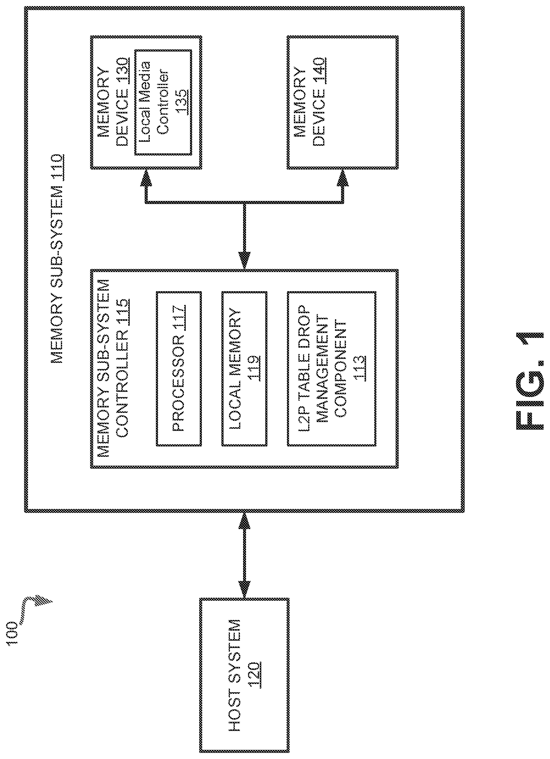 Patent US12314177 Figure 1 – Managing power loss recovery using a dirty section write policy for an address mapping table in a memory sub-system