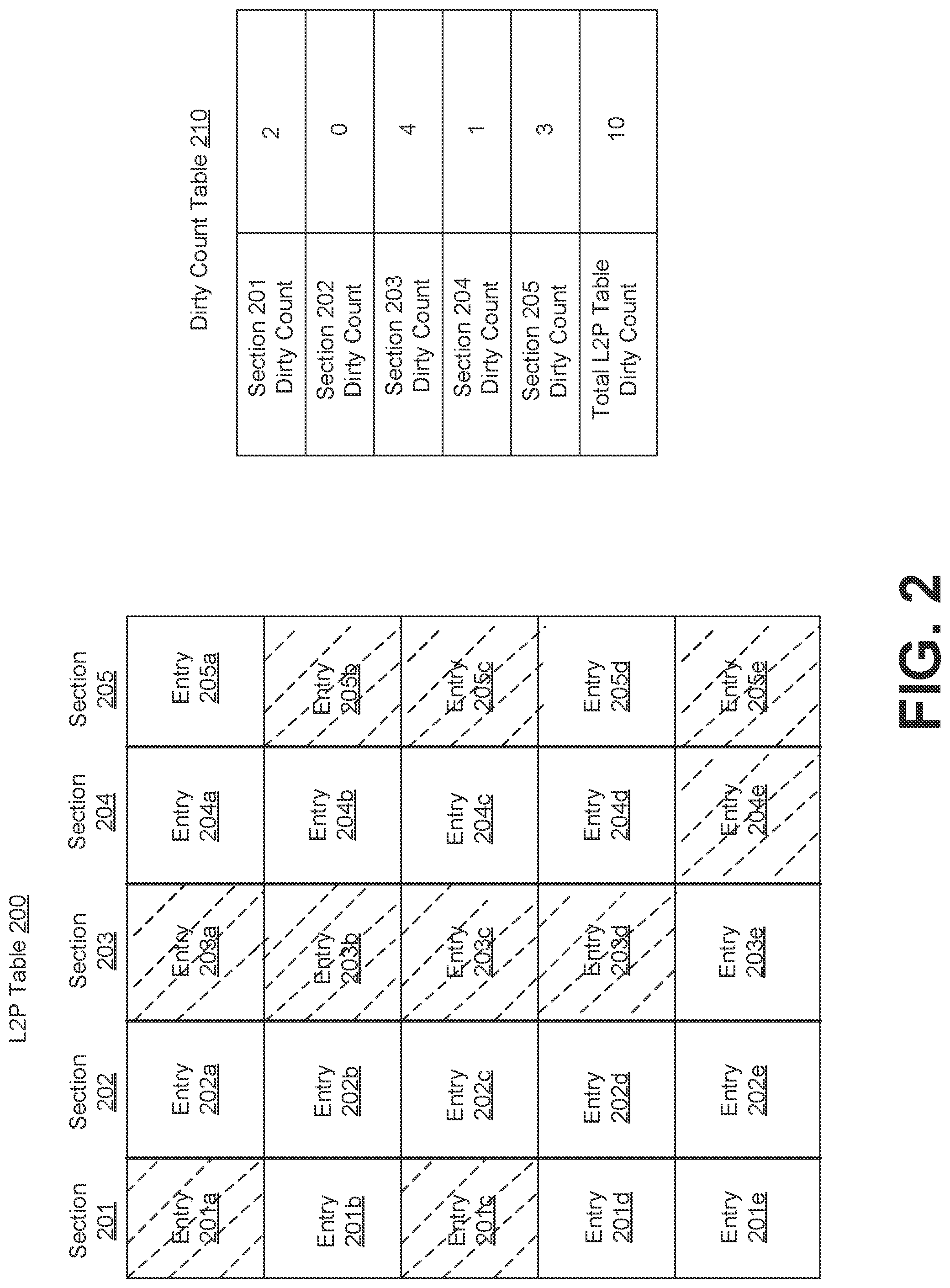 Patent US12314177 Figure 2 – Managing power loss recovery using a dirty section write policy for an address mapping table in a memory sub-system