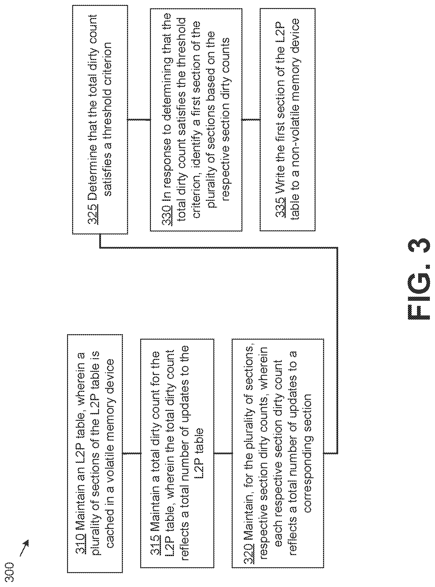 Patent US12314177 Figure 3 – Managing power loss recovery using a dirty section write policy for an address mapping table in a memory sub-system