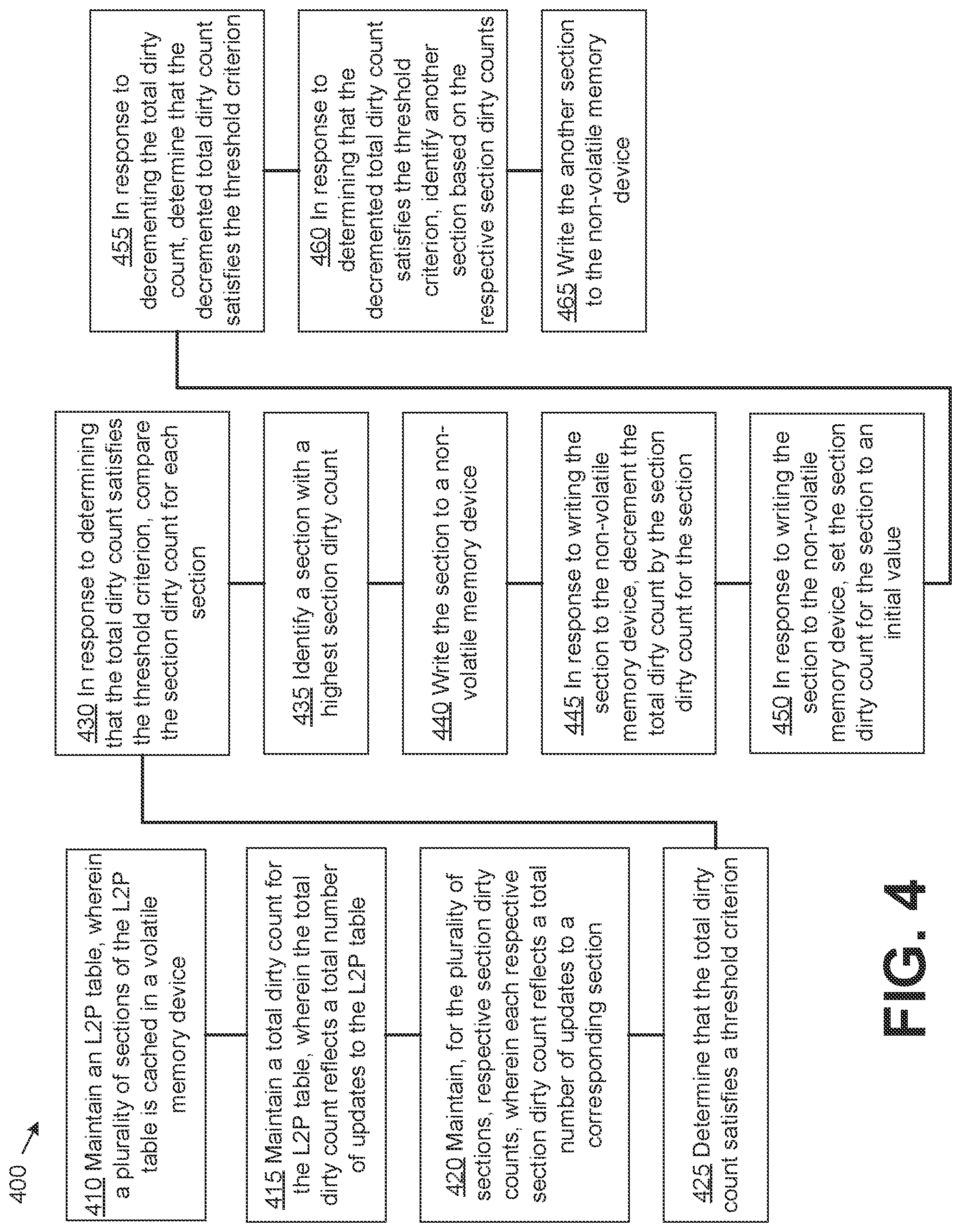 Patent US12314177 Figure 4 – Managing power loss recovery using a dirty section write policy for an address mapping table in a memory sub-system